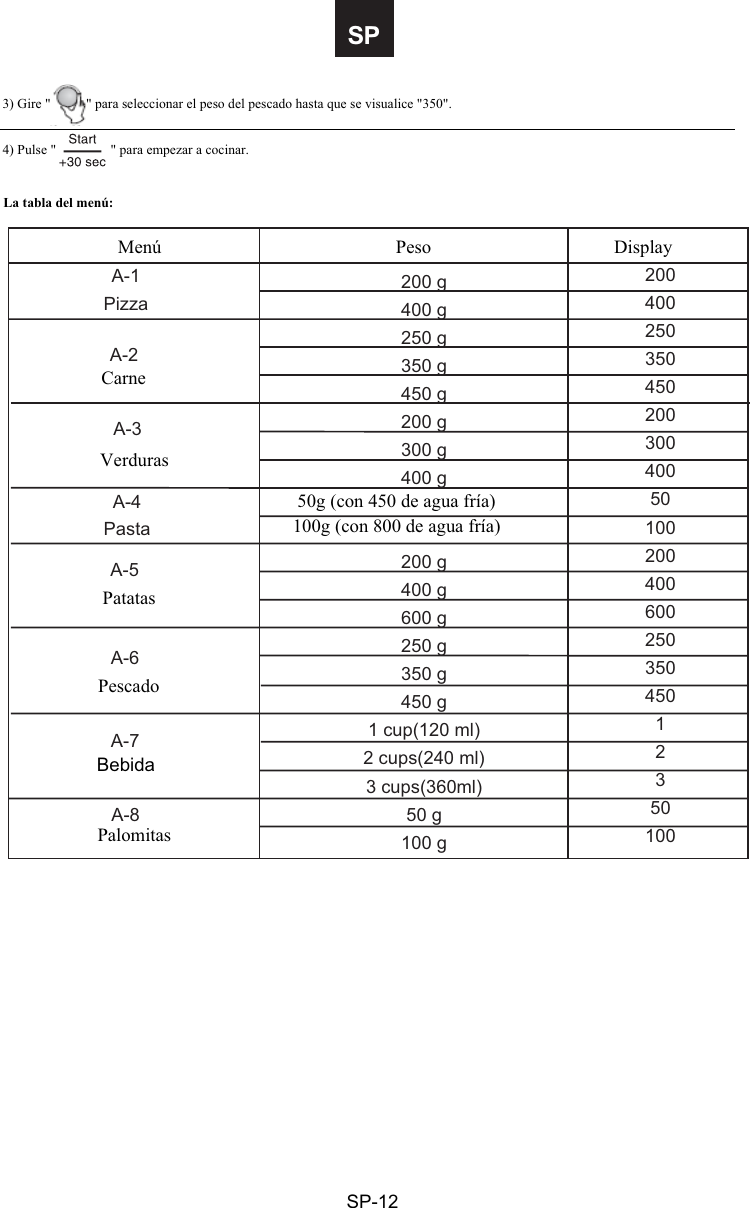 Page 29 of Midea Kitchen Appliances AG820BXX Microwave Oven User Manual VG8AG820BXX  rev01