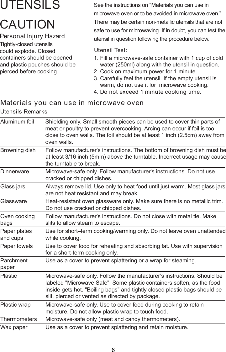 CAUTIONPersonal Injury HazardTightly-closed utensilscould explode. Closedcontainers should be openedand plastic pouches should bepierced before cooking.Utensil Test:1. Fill a microwave-safe container with 1 cup of cold    water (250ml) along with the utensil in question.2. Cook on maximum power for 1 minute.3. Carefully feel the utensil. If the empty utensil is    warm, do not use it for  microwave cooking.4. Do not exceed 1 minute cooking time.UTENSILS See the instructions on &quot;Materials you can use inmicrowave oven or to be avoided in microwave oven.&quot;There may be certain non-metallic utensils that are notsafe to use for microwaving. If in doubt, you can test theutensil in question following the procedure below.Materials you can use in microwave ovenUtensils RemarksAluminum foil Shielding only. Small smooth pieces can be used to cover thin parts ofmeat or poultry to prevent overcooking. Arcing can occur if foil is tooclose to oven walls. The foil should be at least 1 inch (2.5cm) away fromoven walls.Follow manufacturer’s instructions. The bottom of browning dish must beat least 3/16 inch (5mm) above the turntable. Incorrect usage may causethe turntable to break.Microwave-safe only. Follow manufacturer&apos;s instructions. Do not usecracked or chipped dishes.Always remove lid. Use only to heat food until just warm. Most glass jarsare not heat resistant and may break.Heat-resistant oven glassware only. Make sure there is no metallic trim.Do not use cracked or chipped dishes.Follow manufacturer’s instructions. Do not close with metal tie. Makeslits to allow steam to escape.Use for short–term cooking/warming only. Do not leave oven unattendedwhile cooking.Use to cover food for reheating and absorbing fat. Use with supervisionfor a short-term cooking only.Use as a cover to prevent splattering or a wrap for steaming.Microwave-safe only. Follow the manufacturer’s instructions. Should belabeled &quot;Microwave Safe&quot;. Some plastic containers soften, as the foodinside gets hot. &quot;Boiling bags&quot; and tightly closed plastic bags should beslit, pierced or vented as directed by package.Microwave-safe only. Use to cover food during cooking to retainmoisture. Do not allow plastic wrap to touch food.Thermometers Microwave-safe only (meat and candy thermometers).Wax paper Use as a cover to prevent splattering and retain moisture.Browning dishGlass jarsGlasswareOven cookingbagsPaper platesand cupsPaper towelsParchmentpaperPlasticPlastic wrapDinnerware6