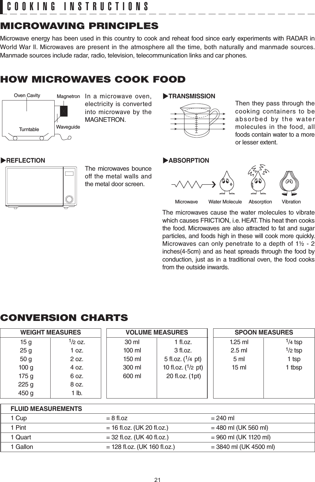 Then they pass through the cooking containers to be absorbed by the water molecules in the food, all foods contain water to a more or lesser extent.The microwaves cause the water molecules to vibrate which causes FRICTION, i.e. HEAT. This heat then cooks the food. Microwaves are also attracted to fat and sugar particles, and foods high in these will cook more quickly. Microwaves can only penetrate to a depth of 1½ - 2 inches(4-5cm) and as heat spreads through the food by conduction, just as in a traditional oven, the food cooks from the outside inwards.MICROWAVING PRINCIPLESMicrowave energy has been used in this country to cook and reheat food since early experiments with RADAR in World War ll. Microwaves are present in the atmosphere all the time, both naturally and manmade sources. Manmade sources include radar, radio, television, telecommunication links and car phones.CONVERSION CHARTSHOW MICROWAVES COOK FOODIn a microwave oven, electricity is converted into microwave by the MAGNETRON.The microwaves bounce off the metal walls and the metal door screen.Oven Cavity MagnetronWaveguideTu r n t a b l e4&apos;(.&apos;%6+1064#05/+55+10#$51426+10Microwave Water Molecule Absorption VibrationCOOKING INSTRUCTIONS9&apos;+)*6/&apos;#574&apos;5 15 g  1/2 oz.   25 g  1 oz.  50 g  2 oz.  100 g  4 oz.  175 g  6 oz.  225 g  8 oz.  450 g  1 lb.81.7/&apos;/&apos;#574&apos;5 30 ml  1 .oz.   100 ml  3 .oz.  150 ml  5 .oz. (1/4  pt)  300 ml  10 .oz. (1/2  pt)  600 ml   20 .oz. (1pt)52110/&apos;#574&apos;5 1.25 ml  1/4 tsp  2.5 ml  1/2 tsp  5 ml  1 tsp  15 ml  1 tbsp(.7+&amp;/&apos;#574&apos;/&apos;0651 Cup = 8 .oz = 240 ml1 Pint = 16 .oz. (UK 20 .oz.) = 480 ml (UK 560 ml)1 Quart = 32 .oz. (UK 40 .oz.) = 960 ml (UK 1120 ml)1 Gallon = 128 .oz. (UK 160 .oz.) = 3840 ml (UK 4500 ml)21