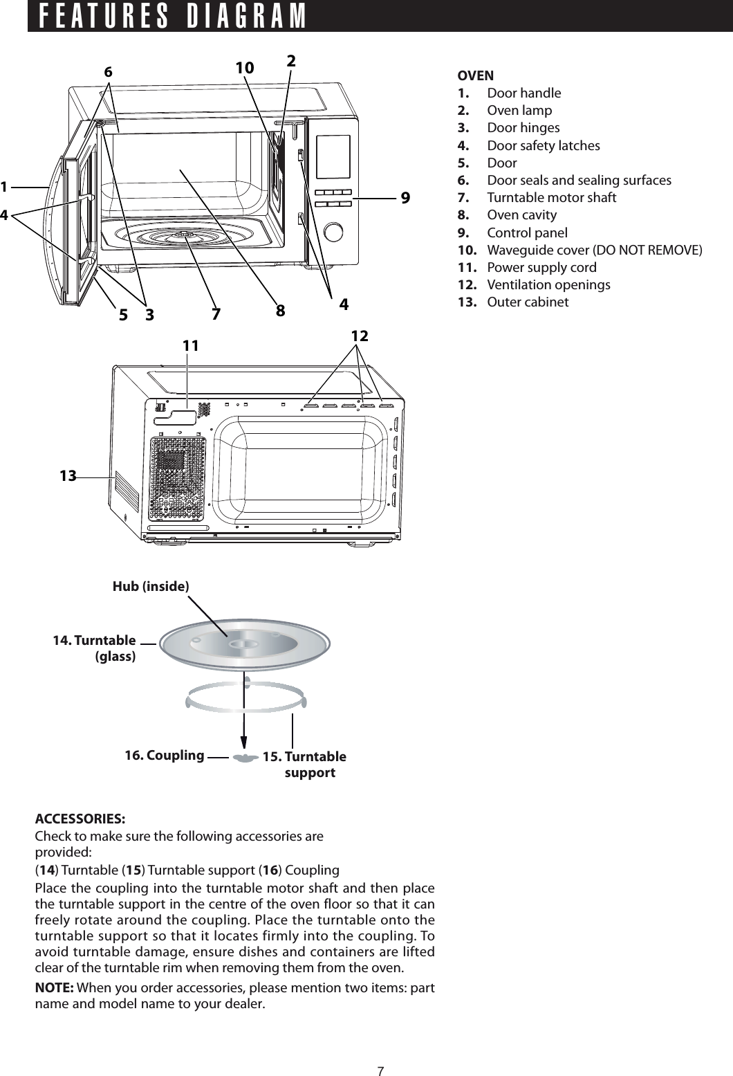 FEATURES DIAGRAMOVEN1.   Door handle2. Oven lamp 3. Door hinges4.   Door safety latches5.   Door  6.  Door seals and sealing surfaces7.  Turntable motor shaft8.   Oven cavity  9.   Control panel10.   Waveguide cover (DO NOT REMOVE)  11.  Power supply cord12. Ventilation openings13. Outer cabinetACCESSORIES:Check to make sure the following accessories areprovided:(14) Turntable (15) Turntable support (16) CouplingPlace the coupling into the turntable motor shaft and then place the turntable support in the centre of the oven floor so that it can freely rotate around the coupling. Place the turntable onto the turntable support so that it locates firmly into the coupling. To avoid turntable damage, ensure dishes and containers are lifted clear of the turntable rim when removing them from the oven. NOTE: When you order accessories, please mention two items: part name and model name to your dealerHub (inside)14. Turntable(glass)16. Coupling 15. Turntable support41635 784210911 12137.
