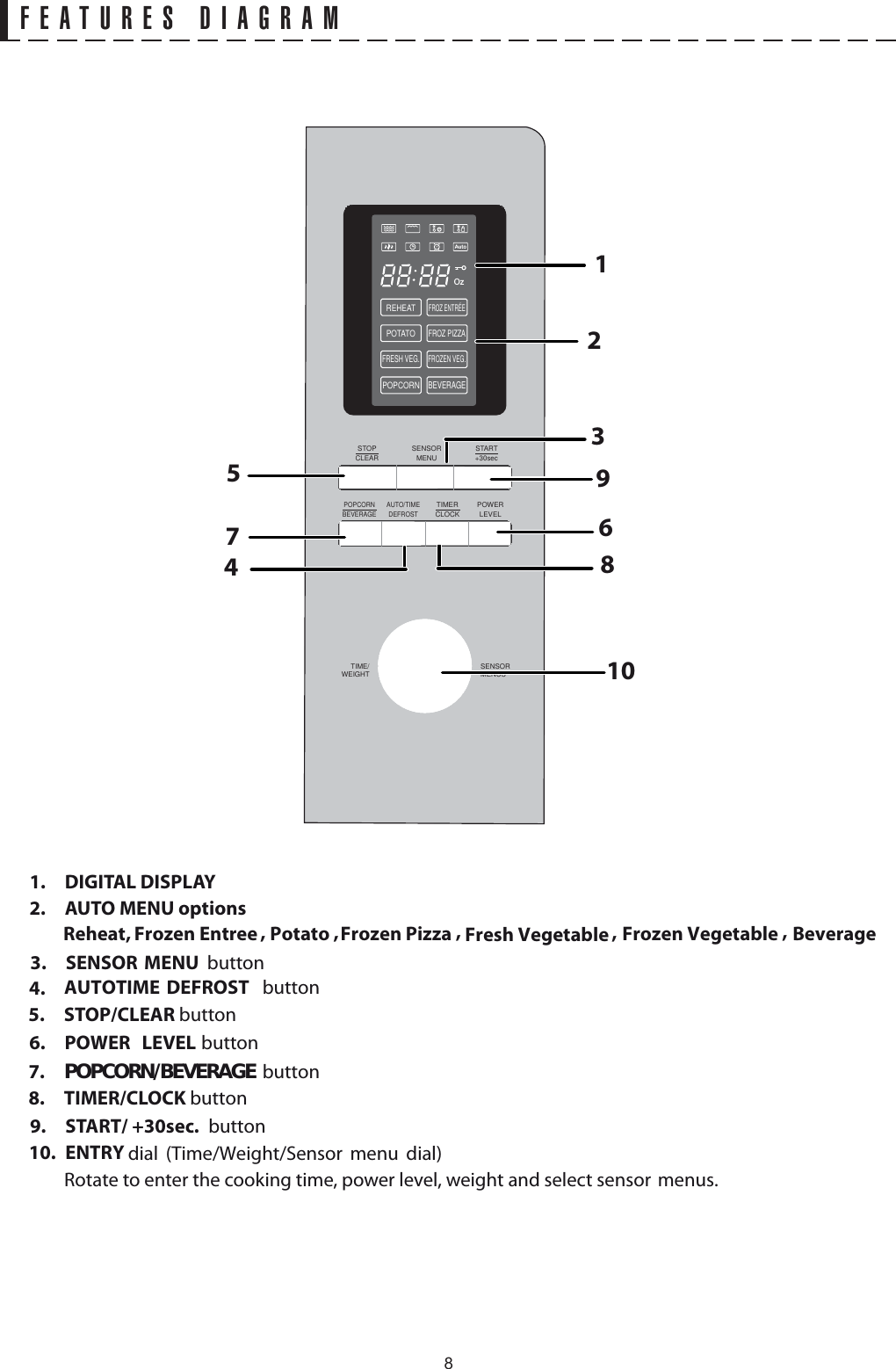 FEATURES DIAGRAM1. DIGITAL DISPLAY2.  AUTO MENU options buttonbuttonENTRY  Rotate to enter the cooking time, power level, weight and select sensor  menus. 6. POWER LEVELbutton Potato , Frozen Pizza ,  Frozen Vegetable , Beverage Reheat ,  Frozen Entree , Fresh Vegetable dial (Time/Weight/Sensor menu dial)button button 6834510. 8. TIMER/CLOCK 5. STOP/CLEAR 7.  POPCORN/BEVERAGE3. 9. START/ +30sec.4. STOPCLEARAUTO/TIMEDEFROSTTIMERCLOCKPOWERLEVELSENSORMENUSTART+30secOzREHEATFRESH VEG.FROZEN VEG.POPCORN BEVERAGE FROZ ENTRÉEPOTATOFROZ PIZZASENSORMENUSTIME/WEIGHTPOPCORNBEVERAGE12SENSOR MENU910   buttonbuttonAUTOTIME DEFROST7 ,8