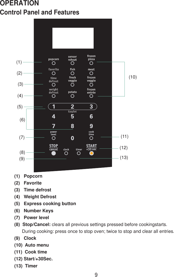 9Control Panel and FeaturesOPERATION(1)   Popcorn(2)   Favorite(3)   Time defrost(4)   Weight Defrost(5)   Express cooking button(6)   Number Keys(7)   Power level(8)  Stop/Cancel: clears all previous settings pressed before cookingstarts.      During cooking: press once to stop oven; twice to stop and clear all entries.(9)   Clock(10)  Auto menu(11)  Cook time(12) Start/+30Sec.(13)  Timer(10)(1)(2)(3)(4)(5)(6)(7)(8)(9)(11)(12)(13)