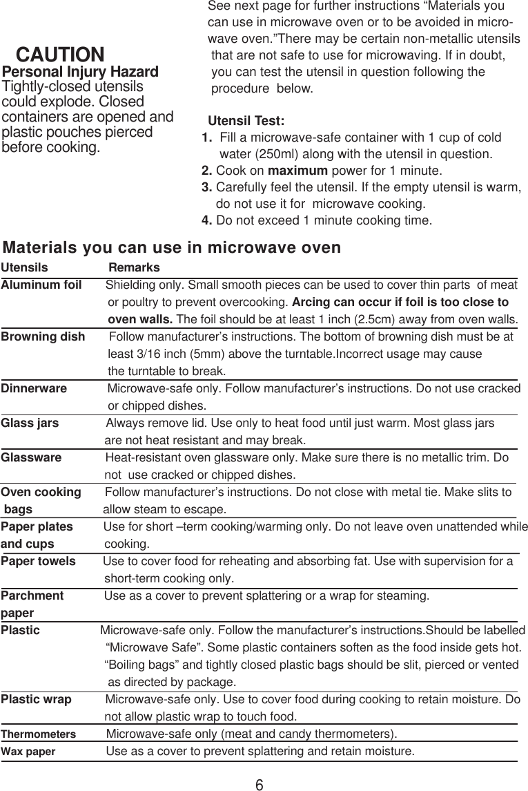    CAUTIONPersonal Injury HazardTightly-closed utensilscould explode. Closedcontainers are opened andplastic pouches piercedbefore cooking.See next page for further instructions “Materials youcan use in microwave oven or to be avoided in micro-wave oven.”There may be certain non-metallic utensils that are not safe to use for microwaving. If in doubt, you can test the utensil in question following the procedure  below.Utensil Test:       1.  Fill a microwave-safe container with 1 cup of cold            water (250ml) along with the utensil in question.       2. Cook on maximum power for 1 minute.       3. Carefully feel the utensil. If the empty utensil is warm,           do not use it for  microwave cooking.       4. Do not exceed 1 minute cooking time.6Materials you can use in microwave ovenUtensils                  RemarksAluminum foil       Shielding only. Small smooth pieces can be used to cover thin parts  of meat                                or poultry to prevent overcooking. Arcing can occur if foil is too close to                                oven walls. The foil should be at least 1 inch (2.5cm) away from oven walls.Browning dish       Follow manufacturer’s instructions. The bottom of browning dish must be at                                least 3/16 inch (5mm) above the turntable.Incorrect usage may cause                                the turntable to break.Dinnerware            Microwave-safe only. Follow manufacturer’s instructions. Do not use cracked                                or chipped dishes.Glass jars              Always remove lid. Use only to heat food until just warm. Most glass jars                               are not heat resistant and may break.Glassware             Heat-resistant oven glassware only. Make sure there is no metallic trim. Do                               not  use cracked or chipped dishes.Oven cooking       Follow manufacturer’s instructions. Do not close with metal tie. Make slits to bags                     allow steam to escape.Paper plates         Use for short –term cooking/warming only. Do not leave oven unattended whileand cups               cooking.Paper towels        Use to cover food for reheating and absorbing fat. Use with supervision for a                               short-term cooking only.Parchment            Use as a cover to prevent splattering or a wrap for steaming.paperPlastic                  Microwave-safe only. Follow the manufacturer’s instructions.Should be labelled                              “Microwave Safe”. Some plastic containers soften as the food inside gets hot.                               “Boiling bags” and tightly closed plastic bags should be slit, pierced or vented                                as directed by package.Plastic wrap          Microwave-safe only. Use to cover food during cooking to retain moisture. Do                               not allow plastic wrap to touch food.Thermometers         Microwave-safe only (meat and candy thermometers).Wax paper               Use as a cover to prevent splattering and retain moisture.