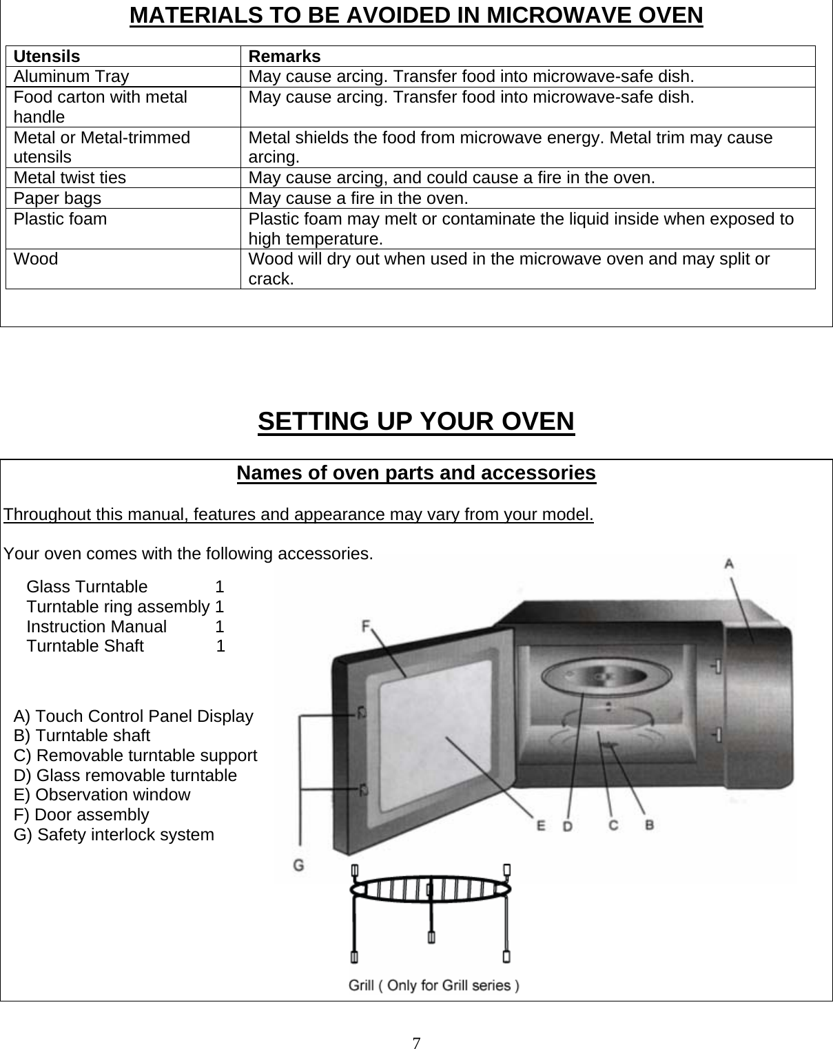  7MATERIALS TO BE AVOIDED IN MICROWAVE OVEN                    SETTING UP YOUR OVEN  Names of oven parts and accessories  Throughout this manual, features and appearance may vary from your model.  Your oven comes with the following accessories.                                                                                Glass Turntable              1   Turntable ring assembly 1 Instruction Manual          1 Turntable Shaft               1 A) Touch Control Panel Display B) Turntable shaft C) Removable turntable support D) Glass removable turntable E) Observation window F) Door assembly G) Safety interlock system Utensils Remarks Aluminum Tray  May cause arcing. Transfer food into microwave-safe dish. Food carton with metal handle  May cause arcing. Transfer food into microwave-safe dish. Metal or Metal-trimmed utensils  Metal shields the food from microwave energy. Metal trim may cause arcing. Metal twist ties  May cause arcing, and could cause a fire in the oven. Paper bags  May cause a fire in the oven. Plastic foam  Plastic foam may melt or contaminate the liquid inside when exposed to high temperature. Wood  Wood will dry out when used in the microwave oven and may split or crack.  