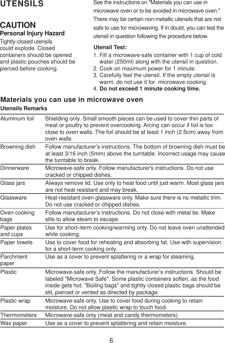6CAUTIONPersonal Injury HazardTightly-closed utensilscould explode. Closedcontainers should be openedand plastic pouches should bepierced before cooking.Utensil Test:1. Fill a microwave-safe container with 1 cup of cold    water (250ml) along with the utensil in question.2. Cook on maximum power for 1 minute.3. Carefully feel the utensil. If the empty utensil is    warm, do not use it for  microwave cooking.4. Do not exceed 1 minute cooking time.UTENSILS See the instructions on &quot;Materials you can use inmicrowave oven or to be avoided in microwave oven.&quot;There may be certain non-metallic utensils that are notsafe to use for microwaving. If in doubt, you can test theutensil in question following the procedure below.Materials you can use in microwave ovenUtensils RemarksAluminum foil Shielding only. Small smooth pieces can be used to cover thin parts ofmeat or poultry to prevent overcooking. Arcing can occur if foil is tooclose to oven walls. The foil should be at least 1 inch (2.5cm) away fromoven walls.Follow manufacturer’s instructions. The bottom of browning dish must beat least 3/16 inch (5mm) above the turntable. Incorrect usage may causethe turntable to break.Microwave-safe only. Follow manufacturer&apos;s instructions. Do not usecracked or chipped dishes.Always remove lid. Use only to heat food until just warm. Most glass jarsare not heat resistant and may break.Heat-resistant oven glassware only. Make sure there is no metallic trim.Do not use cracked or chipped dishes.Follow manufacturer’s instructions. Do not close with metal tie. Makeslits to allow steam to escape.Use for short–term cooking/warming only. Do not leave oven unattendedwhile cooking.Use to cover food for reheating and absorbing fat. Use with supervisionfor a short-term cooking only.Use as a cover to prevent splattering or a wrap for steaming.Microwave-safe only. Follow the manufacturer’s instructions. Should belabeled &quot;Microwave Safe&quot;. Some plastic containers soften, as the foodinside gets hot. &quot;Boiling bags&quot; and tightly closed plastic bags should beslit, pierced or vented as directed by package.Microwave-safe only. Use to cover food during cooking to retainmoisture. Do not allow plastic wrap to touch food.Thermometers Microwave-safe only (meat and candy thermometers).Wax paper Use as a cover to prevent splattering and retain moisture.Browning dishGlass jarsGlasswareOven cookingbagsPaper platesand cupsPaper towelsParchmentpaperPlasticPlastic wrapDinnerware