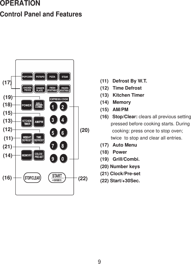 (11)   Defrost By W.T.(12)   Time Defrost(13)   Kitchen Timer(14)   Memory(15)   AM/PM(16)   Stop/Clear: clears all previous setting        pressed before cooking starts. During         cooking: press once to stop oven;        twice  to stop and clear all entries.(17)   Auto Menu(18)   Power(19)   Grill/Combi.(20) Number keys(21) Clock/Pre-set(22) Start/+30Sec.9Control Panel and FeaturesOPERATION(17)(18)(19)(13)(15)(11)(12)(14)(21)(16) (22)(20)