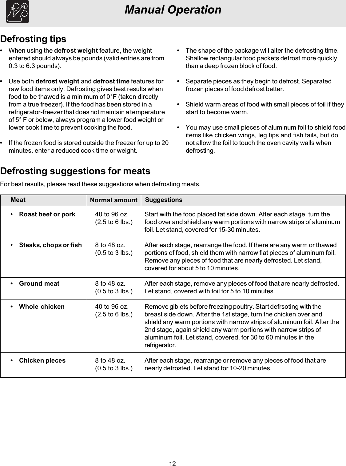 12Manual OperationDefrosting tipsDefrosting suggestions for meatsFor best results, please read these suggestions when defrosting meats.• Roast beef or pork• Steaks, chops or fish• Ground meat• Whole chicken• Chicken piecesStart with the food placed fat side down. After each stage, turn thefood over and shield any warm portions with narrow strips of aluminumfoil. Let stand, covered for 15-30 minutes.After each stage, rearrange the food. If there are any warm or thawedportions of food, shield them with narrow flat pieces of aluminum foil.Remove any pieces of food that are nearly defrosted. Let stand,covered for about 5 to 10 minutes.After each stage, remove any pieces of food that are nearly defrosted.Let stand, covered with foil for 5 to 10 minutes.Remove giblets before freezing poultry. Start defrsoting with thebreast side down. After the 1st stage, turn the chicken over andshield any warm portions with narrow strips of aluminum foil. After the2nd stage, again shield any warm portions with narrow strips ofaluminum foil. Let stand, covered, for 30 to 60 minutes in therefrigerator.After each stage, rearrange or remove any pieces of food that arenearly defrosted. Let stand for 10-20 minutes.40 to 96 oz.(2.5 to 6 lbs.)8 to 48 oz.(0.5 to 3 lbs.)8 to 48 oz.(0.5 to 3 lbs.)40 to 96 oz.(2.5 to 6 lbs.)8 to 48 oz.(0.5 to 3 lbs.)Meat Normal amount Suggestions•When using the defrost weight feature, the weightentered should always be pounds (valid entries are from0.3 to 6.3 pounds).•Use both defrost weight and defrost time features forraw food items only. Defrosting gives best results whenfood to be thawed is a minimum of 0°F (taken directlyfrom a true freezer). If the food has been stored in arefrigerator-freezer that does not maintain a temperatureof 5° F or below, always program a lower food weight orlower cook time to prevent cooking the food.•If the frozen food is stored outside the freezer for up to 20minutes, enter a reduced cook time or weight.•The shape of the package will alter the defrosting time.Shallow rectangular food packets defrost more quicklythan a deep frozen block of food.•Separate pieces as they begin to defrost. Separatedfrozen pieces of food defrost better.•Shield warm areas of food with small pieces of foil if theystart to become warm.•You may use small pieces of aluminum foil to shield fooditems like chicken wings, leg tips and fish tails, but donot allow the foil to touch the oven cavity walls whendefrosting.