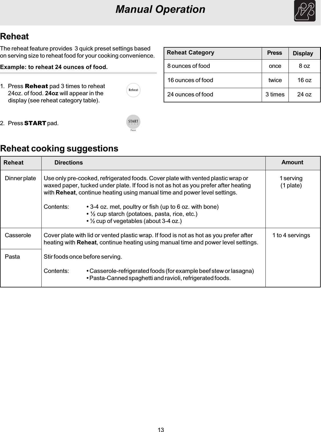 13Manual OperationReheatThe reheat feature provides  3 quick preset settings basedon serving size to reheat food for your cooking convenience.Example: to reheat 24 ounces of food.1. Press Reheat pad 3 times to reheat24oz. of food. 24oz will appear in thedisplay (see reheat category table).2. Press START pad.Reheat Category8 ounces of food16 ounces of food24 ounces of foodDisplay8 oz16 oz24 ozPressoncetwice3 timesReheat cooking suggestionsReheatDinner plateCasserolePastaAmount1 serving(1 plate)1 to 4 servingsDirectionsUse only pre-cooked, refrigerated foods. Cover plate with vented plastic wrap orwaxed paper, tucked under plate. If food is not as hot as you prefer after heatingwith Reheat, continue heating using manual time and power level settings.Contents: • 3-4 oz. met, poultry or fish (up to 6 oz. with bone)• ½ cup starch (potatoes, pasta, rice, etc.)• ½ cup of vegetables (about 3-4 oz.)Cover plate with lid or vented plastic wrap. If food is not as hot as you prefer afterheating with Reheat, continue heating using manual time and power level settings.Stir foods once before serving.Contents: • Casserole-refrigerated foods (for example beef stew or lasagna)• Pasta-Canned spaghetti and ravioli, refrigerated foods.