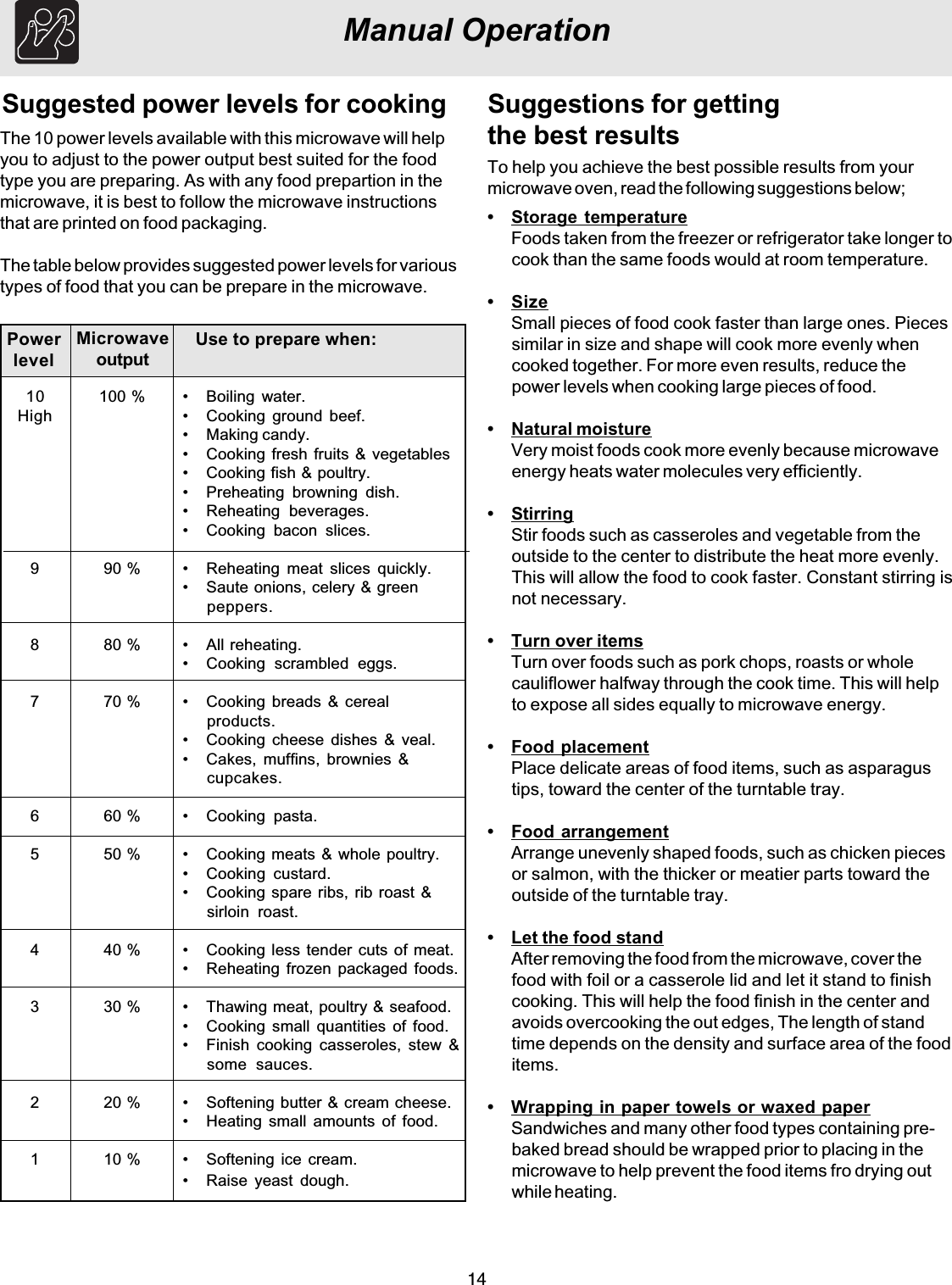 14Suggested power levels for cookingThe 10 power levels available with this microwave will helpyou to adjust to the power output best suited for the foodtype you are preparing. As with any food prepartion in themicrowave, it is best to follow the microwave instructionsthat are printed on food packaging.The table below provides suggested power levels for varioustypes of food that you can be prepare in the microwave.Suggestions for gettingthe best results•Storage temperatureFoods taken from the freezer or refrigerator take longer tocook than the same foods would at room temperature.•SizeSmall pieces of food cook faster than large ones. Piecessimilar in size and shape will cook more evenly whencooked together. For more even results, reduce thepower levels when cooking large pieces of food.•Natural moistureVery moist foods cook more evenly because microwaveenergy heats water molecules very efficiently.•StirringStir foods such as casseroles and vegetable from theoutside to the center to distribute the heat more evenly.This will allow the food to cook faster. Constant stirring isnot necessary.•Turn over itemsTurn over foods such as pork chops, roasts or wholecauliflower halfway through the cook time. This will helpto expose all sides equally to microwave energy.•Food placementPlace delicate areas of food items, such as asparagustips, toward the center of the turntable tray.•Food arrangementArrange unevenly shaped foods, such as chicken piecesor salmon, with the thicker or meatier parts toward theoutside of the turntable tray.•Let the food standAfter removing the food from the microwave, cover thefood with foil or a casserole lid and let it stand to finishcooking. This will help the food finish in the center andavoids overcooking the out edges, The length of standtime depends on the density and surface area of the fooditems.•Wrapping in paper towels or waxed paperSandwiches and many other food types containing pre-baked bread should be wrapped prior to placing in themicrowave to help prevent the food items fro drying outwhile heating.To help you achieve the best possible results from yourmicrowave oven, read the following suggestions below;PowerlevelMicrowaveoutput• Boiling water.• Cooking ground beef.• Making candy.• Cooking fresh fruits &amp; vegetables• Cooking fish &amp; poultry.• Preheating browning dish.• Reheating beverages.• Cooking bacon slices.• Reheating meat slices quickly.• Saute onions, celery &amp; greenpeppers.• All reheating.• Cooking scrambled eggs.• Cooking breads &amp; cerealproducts.• Cooking cheese dishes &amp; veal.• Cakes, muffins, brownies &amp;cupcakes.• Cooking pasta.• Cooking meats &amp; whole poultry.• Cooking custard.• Cooking spare ribs, rib roast &amp;sirloin roast.• Cooking less tender cuts of meat.• Reheating frozen packaged foods.• Thawing meat, poultry &amp; seafood.• Cooking small quantities of food.• Finish cooking casseroles, stew &amp;some sauces.• Softening butter &amp; cream cheese.• Heating small amounts of food.• Softening ice cream.• Raise yeast dough.Use to prepare when:10High987654321100 %90 %80 %70 %60 %50 %40 %30 %20 %10 %Manual Operation