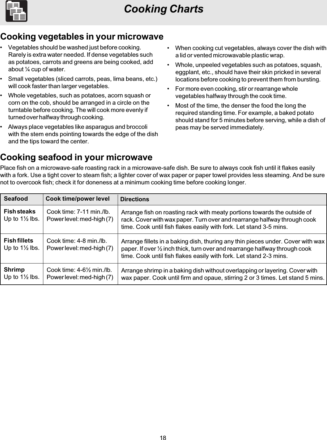 18Cooking ChartsCooking vegetables in your microwave• Vegetables should be washed just before cooking.Rarely is extra water needed. If dense vegetables suchas potatoes, carrots and greens are being cooked, addabout ¼ cup of water.• Small vegetables (sliced carrots, peas, lima beans, etc.)will cook faster than larger vegetables.• Whole vegetables, such as potatoes, acorn squash orcorn on the cob, should be arranged in a circle on theturntable before cooking. The will cook more evenly ifturned over halfway through cooking.• Always place vegetables like asparagus and broccoliwith the stem ends pointing towards the edge of the dishand the tips toward the center.• When cooking cut vegetables, always cover the dish witha lid or vented microwavable plastic wrap.• Whole, unpeeled vegetables such as potatoes, squash,eggplant, etc., should have their skin pricked in severallocations before cooking to prevent them from bursting.• For more even cooking, stir or rearrange wholevegetables halfway through the cook time.• Most of the time, the denser the food the long therequired standing time. For example, a baked potatoshould stand for 5 minutes before serving, while a dish ofpeas may be served immediately.Cooking seafood in your microwavePlace fish on a microwave-safe roasting rack in a microwave-safe dish. Be sure to always cook fish until it flakes easilywith a fork. Use a tight cover to steam fish; a lighter cover of wax paper or paper towel provides less steaming. And be surenot to overcook fish; check it for doneness at a minimum cooking time before cooking longer.SeafoodFish steaksUp to 1½ lbs.Fish filletsUp to 1½ lbs.ShrimpUp to 1½ lbs.Cook time: 7-11 min./lb.Power level: med-high (7)Cook time: 4-8 min./lb.Power level: med-high (7)Cook time: 4-6½ min./lb.Power level: med-high (7)Cook time/power level DirectionsArrange fish on roasting rack with meaty portions towards the outside ofrack. Cover with wax paper. Turn over and rearrange halfway through cooktime. Cook until fish flakes easily with fork. Let stand 3-5 mins.Arrange fillets in a baking dish, thuring any thin pieces under. Cover with waxpaper. If over ½ inch thick, turn over and rearrange halfway through cooktime. Cook until fish flakes easily with fork. Let stand 2-3 mins.Arrange shrimp in a baking dish without overlapping or layering. Cover withwax paper. Cook until firm and opaue, stirring 2 or 3 times. Let stand 5 mins.