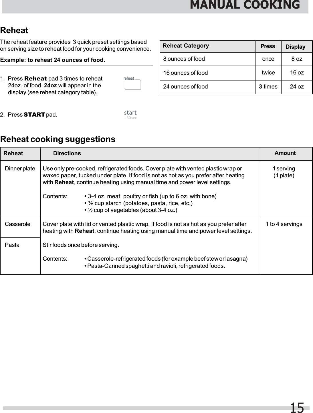 ReheatThe reheat feature provides  3 quick preset settings basedon serving size to reheat food for your cooking convenience.Example: to reheat 24 ounces of food.1. Press Reheat pad 3 times to reheat24oz. of food. 24oz will appear in thedisplay (see reheat category table).2. Press START pad.Reheat Category8 ounces of food16 ounces of food24 ounces of foodDisplay8 oz16 oz24 ozPressoncetwice3 timesReheat cooking suggestionsReheatDinner plateCasserolePastaAmount1 serving(1 plate)1 to 4 servingsDirectionsUse only pre-cooked, refrigerated foods. Cover plate with vented plastic wrap orwaxed paper, tucked under plate. If food is not as hot as you prefer after heatingwith Reheat, continue heating using manual time and power level settings.Contents:•½ cup starch (potatoes, pasta, rice, etc.)•½ cup of vegetables (about 3-4 oz.)Cover plate with lid or vented plastic wrap. If food is not as hot as you prefer afterheating with Reheat, continue heating using manual time and power level settings.Stir foods once before serving.Contents: • Casserole-refrigerated foods (for example beef stew or lasagna)• Pasta-Canned spaghetti and ravioli, refrigerated foods.MANUAL COOKING15start+ 30 secreheat• 3-4 oz. meat, poultry or fish (up to 6 oz. with bone)