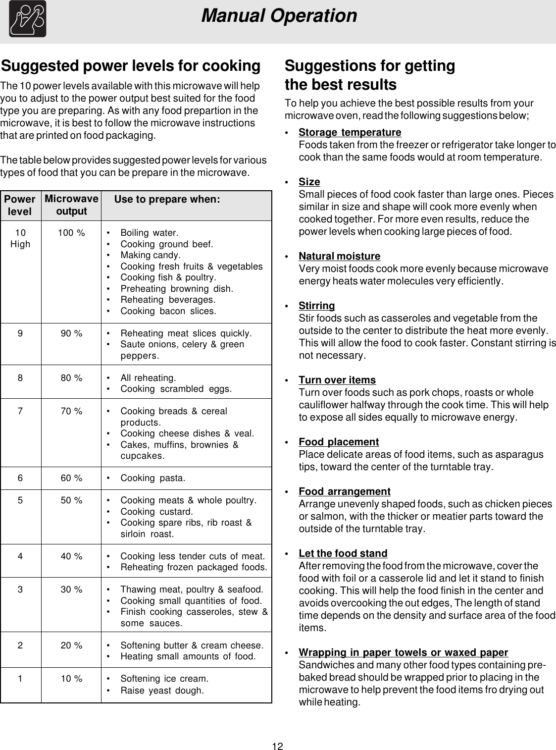 12Manual OperationSuggested power levels for cookingThe 10 power levels available with this microwave will helpyou to adjust to the power output best suited for the foodtype you are preparing. As with any food prepartion in themicrowave, it is best to follow the microwave instructionsthat are printed on food packaging.The table below provides suggested power levels for varioustypes of food that you can be prepare in the microwave.Suggestions for gettingthe best results•Storage temperatureFoods taken from the freezer or refrigerator take longer tocook than the same foods would at room temperature.•SizeSmall pieces of food cook faster than large ones. Piecessimilar in size and shape will cook more evenly whencooked together. For more even results, reduce thepower levels when cooking large pieces of food.•Natural moistureVery moist foods cook more evenly because microwaveenergy heats water molecules very efficiently.•StirringStir foods such as casseroles and vegetable from theoutside to the center to distribute the heat more evenly.This will allow the food to cook faster. Constant stirring isnot necessary.•Turn over itemsTurn over foods such as pork chops, roasts or wholecauliflower halfway through the cook time. This will helpto expose all sides equally to microwave energy.•Food placementPlace delicate areas of food items, such as asparagustips, toward the center of the turntable tray.•Food arrangementArrange unevenly shaped foods, such as chicken piecesor salmon, with the thicker or meatier parts toward theoutside of the turntable tray.•Let the food standAfter removing the food from the microwave, cover thefood with foil or a casserole lid and let it stand to finishcooking. This will help the food finish in the center andavoids overcooking the out edges, The length of standtime depends on the density and surface area of the fooditems.•Wrapping in paper towels or waxed paperSandwiches and many other food types containing pre-baked bread should be wrapped prior to placing in themicrowave to help prevent the food items fro drying outwhile heating.To help you achieve the best possible results from yourmicrowave oven, read the following suggestions below;Powerlevel Microwaveoutput• Boiling water.• Cooking ground beef.• Making candy.• Cooking fresh fruits &amp; vegetables• Cooking fish &amp; poultry.• Preheating browning dish.• Reheating beverages.• Cooking bacon slices.• Reheating meat slices quickly.• Saute onions, celery &amp; greenpeppers.• All reheating.• Cooking scrambled eggs.• Cooking breads &amp; cerealproducts.• Cooking cheese dishes &amp; veal.• Cakes, muffins, brownies &amp;cupcakes.• Cooking pasta.• Cooking meats &amp; whole poultry.• Cooking custard.• Cooking spare ribs, rib roast &amp;sirloin roast.• Cooking less tender cuts of meat.• Reheating frozen packaged foods.• Thawing meat, poultry &amp; seafood.• Cooking small quantities of food.• Finish cooking casseroles, stew &amp;some sauces.• Softening butter &amp; cream cheese.• Heating small amounts of food.• Softening ice cream.• Raise yeast dough.Use to prepare when:10High987654321100 %90 %80 %70 %60 %50 %40 %30 %20 %10 %