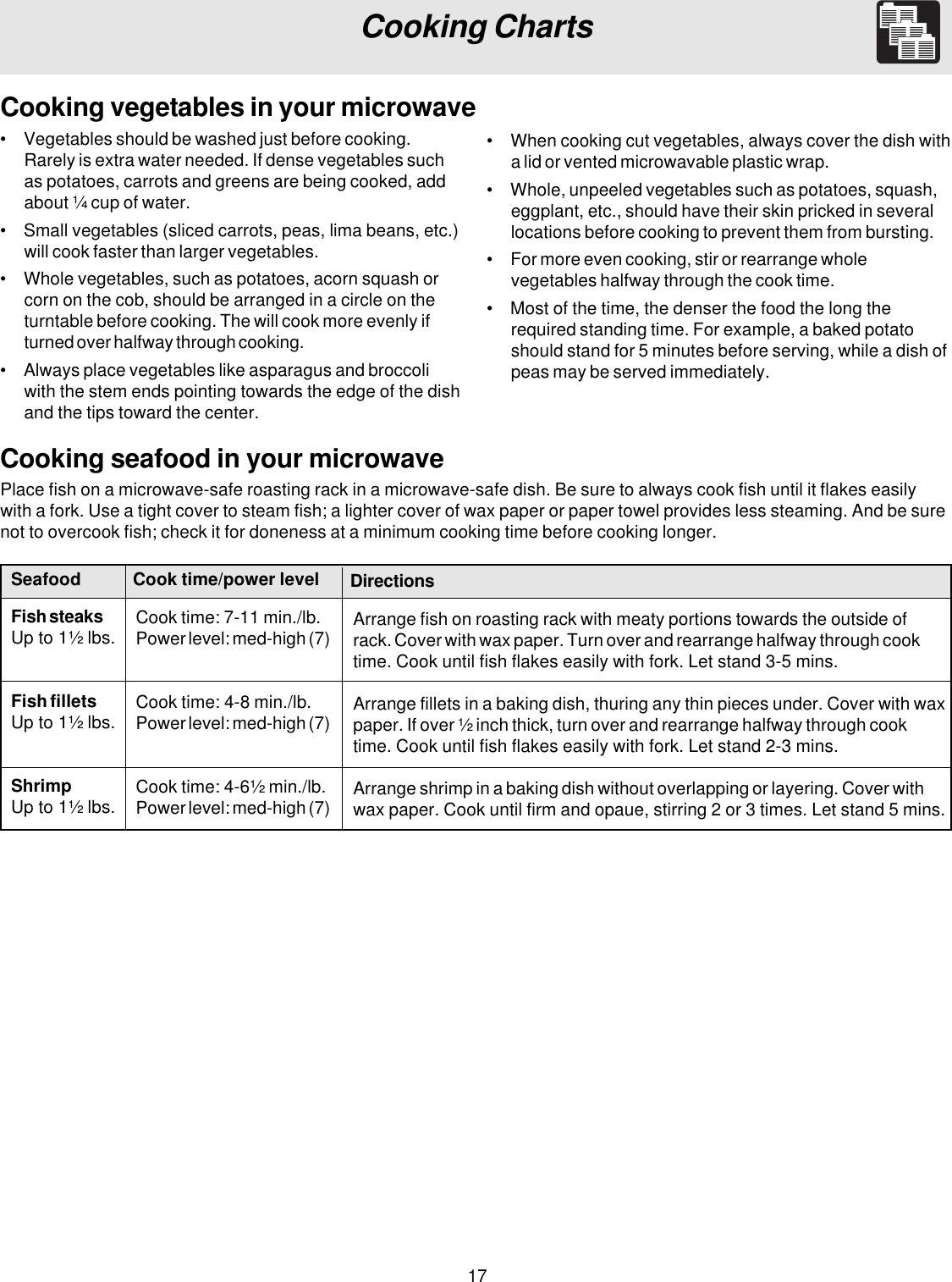 17Cooking ChartsCooking vegetables in your microwave• Vegetables should be washed just before cooking.Rarely is extra water needed. If dense vegetables suchas potatoes, carrots and greens are being cooked, addabout ¼ cup of water.• Small vegetables (sliced carrots, peas, lima beans, etc.)will cook faster than larger vegetables.• Whole vegetables, such as potatoes, acorn squash orcorn on the cob, should be arranged in a circle on theturntable before cooking. The will cook more evenly ifturned over halfway through cooking.• Always place vegetables like asparagus and broccoliwith the stem ends pointing towards the edge of the dishand the tips toward the center.• When cooking cut vegetables, always cover the dish witha lid or vented microwavable plastic wrap.• Whole, unpeeled vegetables such as potatoes, squash,eggplant, etc., should have their skin pricked in severallocations before cooking to prevent them from bursting.• For more even cooking, stir or rearrange wholevegetables halfway through the cook time.• Most of the time, the denser the food the long therequired standing time. For example, a baked potatoshould stand for 5 minutes before serving, while a dish ofpeas may be served immediately.Cooking seafood in your microwavePlace fish on a microwave-safe roasting rack in a microwave-safe dish. Be sure to always cook fish until it flakes easilywith a fork. Use a tight cover to steam fish; a lighter cover of wax paper or paper towel provides less steaming. And be surenot to overcook fish; check it for doneness at a minimum cooking time before cooking longer.SeafoodFish steaksUp to 1½ lbs.Fish filletsUp to 1½ lbs.ShrimpUp to 1½ lbs.Cook time: 7-11 min./lb.Power level: med-high (7)Cook time: 4-8 min./lb.Power level: med-high (7)Cook time: 4-6½ min./lb.Power level: med-high (7)Cook time/power level DirectionsArrange fish on roasting rack with meaty portions towards the outside ofrack. Cover with wax paper. Turn over and rearrange halfway through cooktime. Cook until fish flakes easily with fork. Let stand 3-5 mins.Arrange fillets in a baking dish, thuring any thin pieces under. Cover with waxpaper. If over ½ inch thick, turn over and rearrange halfway through cooktime. Cook until fish flakes easily with fork. Let stand 2-3 mins.Arrange shrimp in a baking dish without overlapping or layering. Cover withwax paper. Cook until firm and opaue, stirring 2 or 3 times. Let stand 5 mins.