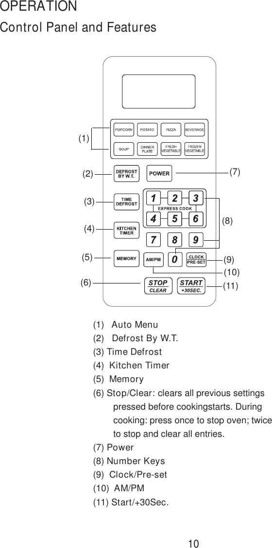 10Control Panel and FeaturesOPERATION(1)(2)(3)(4)(5)(6)(7)(8)(9)(10)(11)(1)   Auto Menu(2)   Defrost By W.T.(3) Time Defrost(4)  Kitchen Timer(5)  Memory(6) Stop/Clear: clears all previous settings        pressed before cookingstarts. During        cooking: press once to stop oven; twice        to stop and clear all entries.(7) Power(8) Number Keys(9)  Clock/Pre-set(10)  AM/PM(11) Start/+30Sec.