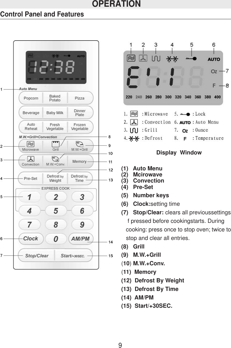                       Display  Window(1)   Auto Menu(2)   Mcirowave(3)   Convection(4)   Pre-Set(5)   Number keys(6)   Clock:setting time(7)   Stop/Clear: clears all previoussettings    f pressed before cookingstarts. During   cooking: press once to stop oven; twice to   stop and clear all entries.(8)   Grill(9)   M.W.+Grill(10) M.W.+Conv.(11)  Memory(12)  Defrost By Weight(13)  Defrost By Time(14)  AM/PM(15)  Start/+30SEC.9Control Panel and FeaturesOPERATION