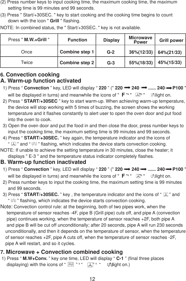 (2) Press number keys to input cooking time, the maximum cooking time, the maximum      setting time is 99 minutes and 99 seconds.(3) Press &quot; Start/+30SEC. &quot; key to start cooking and the cooking time begins to count      down with the icon &quot; Grill &quot; flashing.NOTE: In combined status, the &quot; Start/+30SEC. &quot; key is not available.Press &quot; M.W.+Grill &quot;OnceTwice6. Convection cookingA. Warm-up function activated  1) Press “ Convection ” key, LED will display “ 220 ” (&quot; 220       240       ...... 240      P100 &quot;      will be displayed in turns) and meanwhile the icons of &quot;  F &quot;*&quot;      &quot;*&quot;      &quot; light on.  2) Press “ START/+30SEC ” key to start warm-up. When achieving warm-up temperature,      the device will stop working with 5 times of buzzing, the screen shows the working      temperature and it flashes constantly to alert user to open the oven door and put food      into the oven to cook.  3) Open the oven door and put the food in and then close the door, press number keys to      input the cooking time, the maximum setting time is 99 minutes and 99 seconds.  4) Press “ START/+30SEC. ” key again, the temperature indicator and the icons of      “      ” and “      ” flashing, which indicates the device starts convection cooking.NOTE: If unable to achieve the setting temperature in 30 minutes, close the heater; it      displays &quot; E-3 &quot; and the temperature status indicator completely flashes.B. Warm-up function inactivated  1) Press “ Convection ” key, LED will display “ 220 ” (&quot; 220       240       ...... 240      P100 &quot;      will be displayed in turns) and meanwhile the icons of &quot;  F &quot;*&quot;      &quot;*&quot;      &quot; light on.  2) Press number keys to input the cooking time, the maximum setting time is 99 minutes      and 99 seconds.  3) Press “ START/+30SEC. ” key , the temperature indicator and the icons of “      ” and      “      ” flashing, which indicates the device starts convection cooking.Note: Convection control rule: at the beginning, both of two pipes work, when the     temperature of sensor reaches -4F, pipe B (Grill pipe) cuts off, and pipe A (convection     pipe) continues working, when the temperature of sensor reaches +2F, both pipe A     and pipe B will be cut off unconditionally; after 20 seconds, pipe A will run 230 seconds    unconditionally, and then it depends on the temperature of sensor, when the temperature    of sensor reaches +2F, pipe A cuts off, when the temperature of sensor reaches -2F,    pipe A will restart, and so it cycles.7. Microwave + Convection combined cooking 1) Press “ M.W+Conv. ” key one time, LED will display “ C-1 ” (final three places     displaying) with the icons of “        ” *“        ” * “       ” light on.)12Function MicrowavePowerDisplay Grill powerCombine step 1 G-2G-336%(12/33) 64%(21/33)Combine step 2 55%(18/33) 45%(15/33)