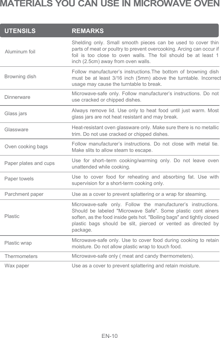 MATERIALS YOU CAN USE IN MICROWAVE OVEN EN-10Shelding  only.  Small  smooth  pieces  can  be  used  to  cover  thin parts of meat or poultry to prevent overcooking. Arcing can occur if foil  is  too  close  to  oven  walls.  The  foil  should  be  at  least  1 inch (2.5cm) away from oven walls.UTENSILS Aluminum foil REMARKSFollow  manufacturer’s  instructions.The  bottom  of  browning  dish must  be  at  least  3/16  inch  (5mm)  above  the  turntable.  Incorrect usage may cause the turntable to break.Browning dish Microwave-safe  only.  Follow manufacturer’s instructions.  Do  not use cracked or chipped dishes.DinnerwareAlways  remove  lid.  Use  only  to  heat  food  until  just  warm.  Most glass jars are not heat resistant and may break.Glass jarsHeat-resistant oven glassware only. Make sure there is no metallic trim. Do not use cracked or chipped dishes.GlasswareFollow  manufacturer’s  instructions.  Do  not  close  with  metal  tie. Make slits to allow steam to escape.Oven cooking bagsUse  for  short–term  cooking/warming  only.  Do  not  leave  oven unattended while cooking.Paper plates and cupsUse  to  cover  food  for  reheating  and  absorbing  fat.  Use  with supervision for a short-term cooking only.Paper towelsUse as a cover to prevent splattering or a wrap for steaming.Microwave-safe only.  Use to cover food during cooking to  retain moisture. Do not allow plastic wrap to touch food.Microwave-safe only ( meat and candy thermometers).Use as a cover to prevent splattering and retain moisture.Parchment paperMicrowave-safe  only.  Follow  the  manufacturer’s  instructions. Should  be  labeled  &quot;Microwave  Safe&quot;.  Some  plastic  cont  ainers soften, as the food inside gets hot. &quot;Boiling bags&quot; and tightly closed plastic  bags  should  be  slit,  pierced  or  vented  as  directed  by package.PlasticWax paperThermometersPlastic wrap