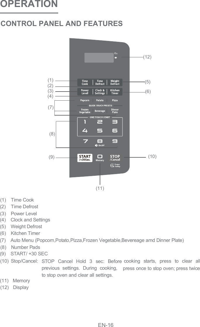 OPERATIONCONTROL PANEL AND FEATURES(1)(7)(8)(9)(11)(2)(12)Auto Menu (Popcorn,Potato,Pizza,Frozen Vegetable,Bevereage amd Dinner Plate)Number PadsSTART/ +30 SECTime DefrostSTOP  Cancel  Hold  3  sec:  Before  cooking  starts,  press  to  clear  all previous  settings.  During  cooking,  press once to stop oven; press twice to stop oven and clear all settings. Display(5)(6)(11)Time CookMemory(10)(12)(3) Power Level(4) Clock and Settings(5) Weight Defrost(6) Kitchen Timer(10) Stop/Cancel:EN-16(8)(1)(2)(3)(4)(7)(9)