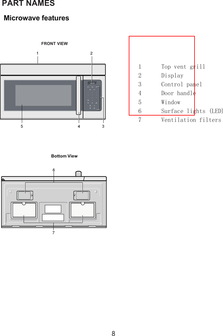 8   PART NAMESMicrowave featuresFRONT VIEWBottom View1Top vent grill2Display3Control panel4Door handle5Window6Surface lights (LED)7Ventilation filters