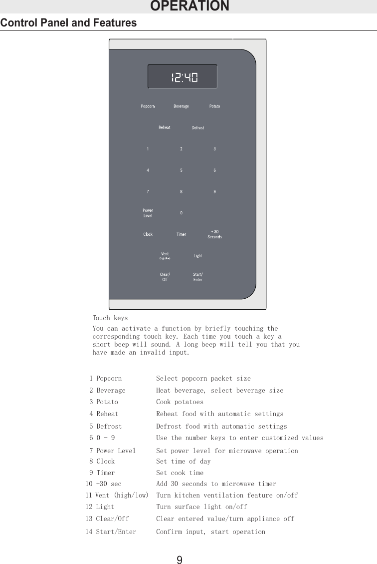 Control Panel and Features9OPERATIONTouch keysYou can activate a function by briefly touching the corresponding touch key. Each time you touch a key a short beep will sound. A long beep will tell you that you have made an invalid input.1 Popcorn Select popcorn packet size2 Beverage Heat beverage, select beverage size 3 Potato Cook potatoes4 Reheat Reheat food with automatic settings5 Defrost Defrost food with automatic settings6 0 - 9 Use the number keys to enter customized values 7 Power Level Set power level for microwave operation 8 Clock Set time of day 9 Timer Set cook time10 +30 sec Add 30 seconds to microwave timer11 Vent (high/low) Turn kitchen ventilation feature on/off12 Light Turn surface light on/off13 Clear/Off Clear entered value/turn appliance off 14 Start/Enter Confirm input, start operation