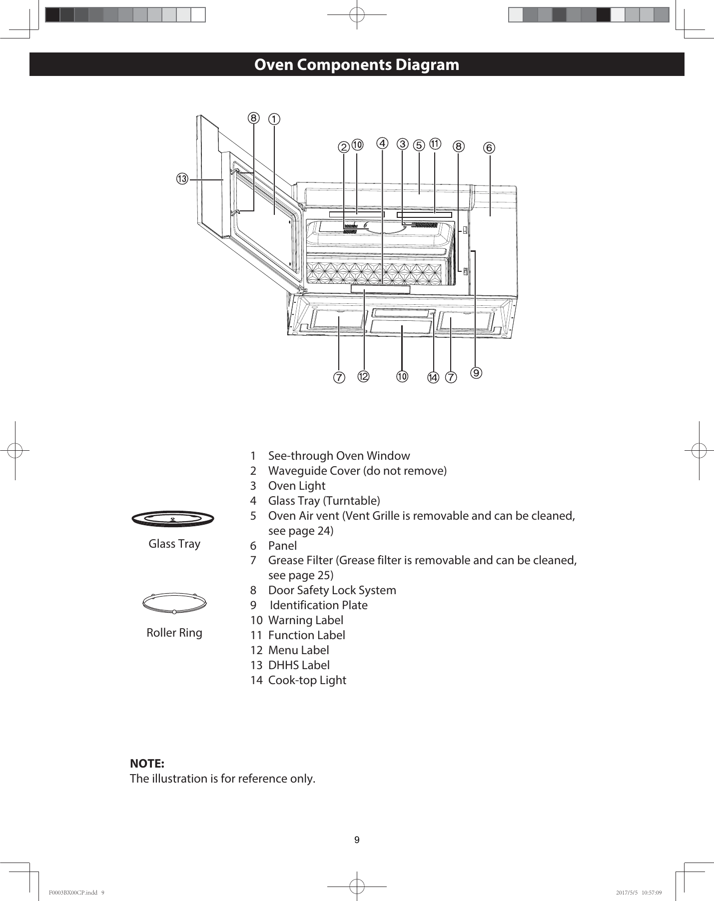 Page 9 of Midea Kitchen Appliances EM053KYYP Microwave Oven User Manual F0003BX00CP indd