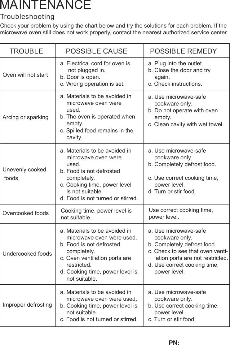 TroubleshootingCheck your problem by using the chart below and try the solutions for each problem. If themicrowave oven still does not work properly, contact the nearest authorized service center.TROUBLEOven will not startPOSSIBLE CAUSE POSSIBLE REMEDYa. Electrical cord for oven is     not plugged in.b. Door is open.c. Wrong operation is set.a. Plug into the outlet.b. Close the door and try    again.c. Check instructions.Arcing or sparkinga. Materials to be avoided in    microwave oven were    used.b. The oven is operated when    empty.c. Spilled food remains in the    cavity.a. Use microwave-safe    cookware only.b. Do not operate with oven    empty.c. Clean cavity with wet towel.Unevenly cooked foodsa. Materials to be avoided in    microwave oven were    used.b. Food is not defrosted    completely.c. Cooking time, power level    is not suit ble.d. Food is not turned or stirred.a. Use microwave-safe    cookware only.b. Completely defrost food.c. Use correct cooking time,    power level.d. Turn or stir food.Overcooked foods Cooking time, power level isnot suitable. Use correct cooking time,power level.Undercooked foodsa. Materials to be avoided in    microwave oven were used.b. Food is not defrosted    completely.c. Oven ventilation ports are    restricted.d. Cooking time, power level is    not suitable.a. Use microwave-safe    cookware only.b. Completely defrost food.c. Check to see that oven venti-    lation ports are not restricted.d. Use correct cooking time,    power level.Improper defrostinga. Materials to be avoided in    microwave oven were used.b. Cooking time, power level is    not suitable.c. Food is not turned or stirred.a. Use microwave-safe    cookware only.b. Use correct cooking time,    power level.c. Turn or stir food.MAINTENANCEaPN: