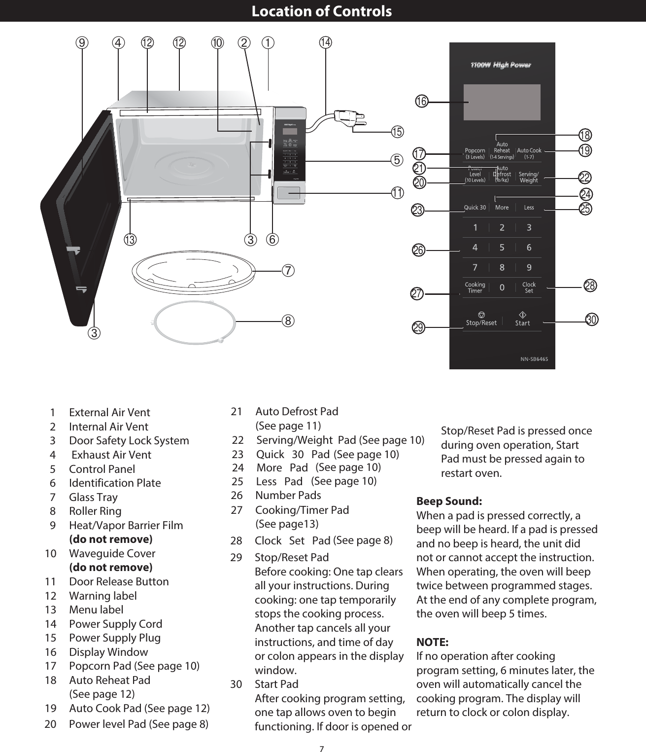 7Location of Controls➀➃➆➇1112 141512➉➁➈➂➄➅➂131  External Air Vent2  Internal Air Vent3   Door Safety Lock System4   Exhaust Air Vent5   Control Panel6   Identification Plate7   Glass Tray8   Roller Ring9   Heat/Vapor Barrier Film (do not remove)10   Waveguide Cover(do not remove)11  Door Release Button12 Warning label13 Menu label14  Power Supply Cord15  Power Supply Plug16 Display Window17  Popcorn Pad (See page 10)18  Auto Reheat Pad (See page 12)19  Auto Cook Pad (See page 12)21  Auto Defrost Pad (See page 11)20  Power level Pad (See page 8)22 26 Number Pads27 Cooking/Timer Pad (See page13)29 Stop/Reset Pad  Before cooking: One tap clears all your instructions. During cooking: one tap temporarily stops the cooking process. Another tap cancels all your instructions, and time of day or colon appears in the display window.  After cooking program setting, one tap allows oven to begin functioning. If door is opened or Stop/Reset Pad is pressed once during oven operation, Start Pad must be pressed again to restart oven.Beep Sound: When a pad is pressed correctly, a beep will be heard. If a pad is pressed and no beep is heard, the unit did not or cannot accept the instruction. When operating, the oven will beep twice between programmed stages. At the end of any complete program, the oven will beep 5 times.NOTE: If no operation after cooking program setting, 6 minutes later, the oven will automatically cancel the cooking program. The display will return to clock or colon display.23  Quick 30 Pad24 More Pad25 Less Pad28  Clock Set Pad   30 Start Pad(See page 10)(See page 10)(See page 10)(See page 8)Serving/Weight  Pad (See page 10)161720212326272918192228242530