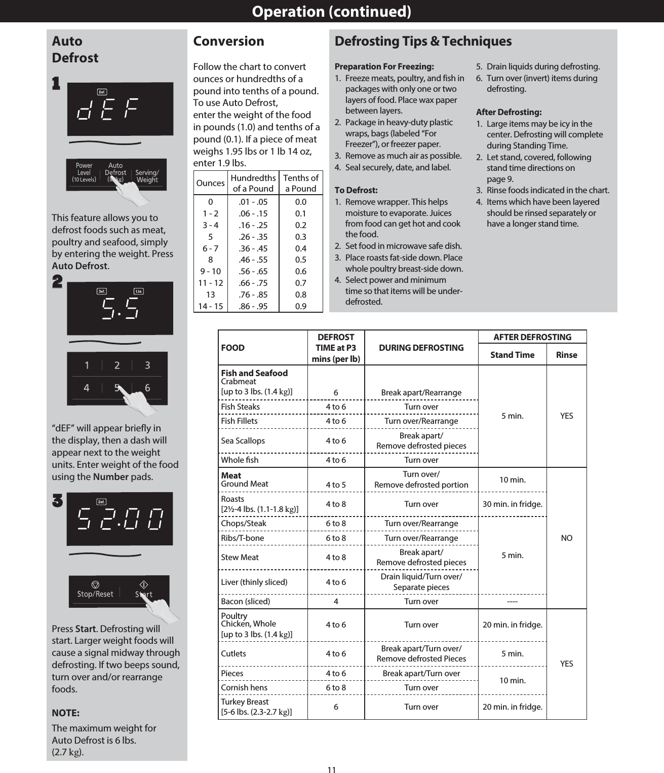 11Operation (continued)DefrostPress Start. Defrosting will start. Larger weight foods will cause a signal midway through defrosting. If two beeps sound, turn over and/or rearrange foods.NOTE: The maximum weight for (2.7 kg).“dEF” will appear briefly in the display, then a dash will appear next to the weight units. Enter weight of the food using the Number pads.223Defrosting Tips &amp; Techniques1This feature allows you to defrost foods such as meat, poultry and seafood, simply by entering the weight. Press .ConversionFollow the chart to convert ounces or hundredths of a pound into tenths of a pound. To use Auto Defrost, enter the weight of the food in pounds (1.0) and tenths of a pound (0.1). If a piece of meat weighs 1.95 lbs or 1 lb 14 oz, enter 1.9 lbs.Ounces Hundredths of a PoundTenths of a Pound01 - 23 - 456 - 789 - 1011 - 121314 - 15.01 - .05.06 - .15.16 - .25.26 - .35.36 - .45.46 - .55.56 - .65.66 - .75.76 - .85.86 - .950.00.10.20.30.40.50.60.70.80.9Preparation For Freezing:1.  Freeze meats, poultry, and fish in packages with only one or two layers of food. Place wax paper between layers.2.  Package in heavy-duty plastic wraps, bags (labeled “For Freezer”), or freezer paper.3.  Remove as much air as possible.4.  Seal securely, date, and label.To Defrost:1.  Remove wrapper. This helps moisture to evaporate. Juices from food can get hot and cook the food.2.  Set food in microwave safe dish.3.  Place roasts fat-side down. Place whole poultry breast-side down.4.  Select power and minimum time so that items will be under-defrosted.5.  Drain liquids during defrosting.6.  Turn over (invert) items during defrosting.After Defrosting:1.  Large items may be icy in the center. Defrosting will complete during Standing Time.2.  Let stand, covered, following stand time directions on page 9.3.  Rinse foods indicated in the chart.4.  Items which have been layered should be rinsed separately or have a longer stand time.FOODDEFROST TIME at P3 mins (per lb)DURING DEFROSTINGAFTER DEFROSTINGStand Time RinseFish and SeafoodCrabmeat[up to 3 lbs. (1.4 kg)] 6 Break apart/Rearrange5 min. YESFish Steaks 4 to 6 Turn overFish Fillets 4 to 6 Turn over/RearrangeSea Scallops 4 to 6 Break apart/Remove defrosted piecesWhole  sh 4 to 6 Turn overMeatGround Meat 4 to 5Turn over/Remove defrosted portion 10 min.NORoasts[2½-4 lbs. (1.1-1.8 kg)] 4 to 8 Turn over 30 min. in fridge.Chops/Steak 6 to 8 Turn over/Rearrange5 min.Ribs/T-bone 6 to 8 Turn over/RearrangeStew Meat 4 to 8 Break apart/Remove defrosted piecesLiver (thinly sliced) 4 to 6 Drain liquid/Turn over/Separate piecesBacon (sliced) 4 Turn over ----PoultryChicken, Whole[up to 3 lbs. (1.4 kg)]4 to 6 Turn over 20 min. in fridge.YESCutlets 4 to 6 Break apart/Turn over/Remove defrosted Pieces 5 min.Pieces 4 to 6 Break apart/Turn over 10 min.Cornish hens 6 to 8 Turn overTurkey Breast[5-6 lbs. (2.3-2.7 kg)] 6 Turn over 20 min. in fridge.Auto Auto DefrostAuto Defrost is 6 lbs.     