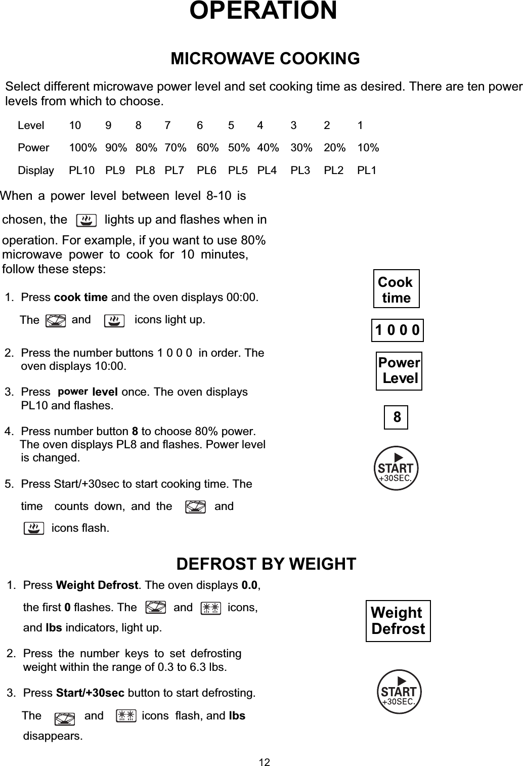 OPERATIONSelect different microwave power level and set cooking time as desired. There are ten powerlevels from which to choose.Level 10 9 8 7 6 5 4 3 2 1Power 100% 90% 80% 70% 60% 50% 40% 30% 20% 10%Display PL10 PL9 PL8 PL7 PL6 PL5 PL4 PL3 PL2 PL1When a power level between level 8-10 ischosen, the lights up and flashes when inoperation. For example, if you want to use 80%microwave power to cook for 10 minutes,follow these steps:1. Press cook time and the oven displays 00:00.The and  icons light up.2.  Press the number buttons 1 0 0 0  in order. Theoven displays 10:00.3. Press level once. The oven displaysPL10 and flashes.4.  Press number button 8 to choose 80% power.The oven displays PL8 and flashes. Power levelis changed.5.  Press Start/+30sec to start cooking time. Thetime  counts down, and the andicons flash.1 0 0 08DEFROST BY WEIGHT1. Press Weight Defrost. The oven displays 0.0,the first 0 flashes. The and icons,and lbs indicators, light up.2. Press the number keys to set defrostingweight within the range of 0.3 to 6.3 lbs.3. Press Start/+30sec button to start defrosting.The and icons  flash, and lbsdisappears.MICROWAVE COOKINGLevelCook timePowerpowerWeight Defrost12