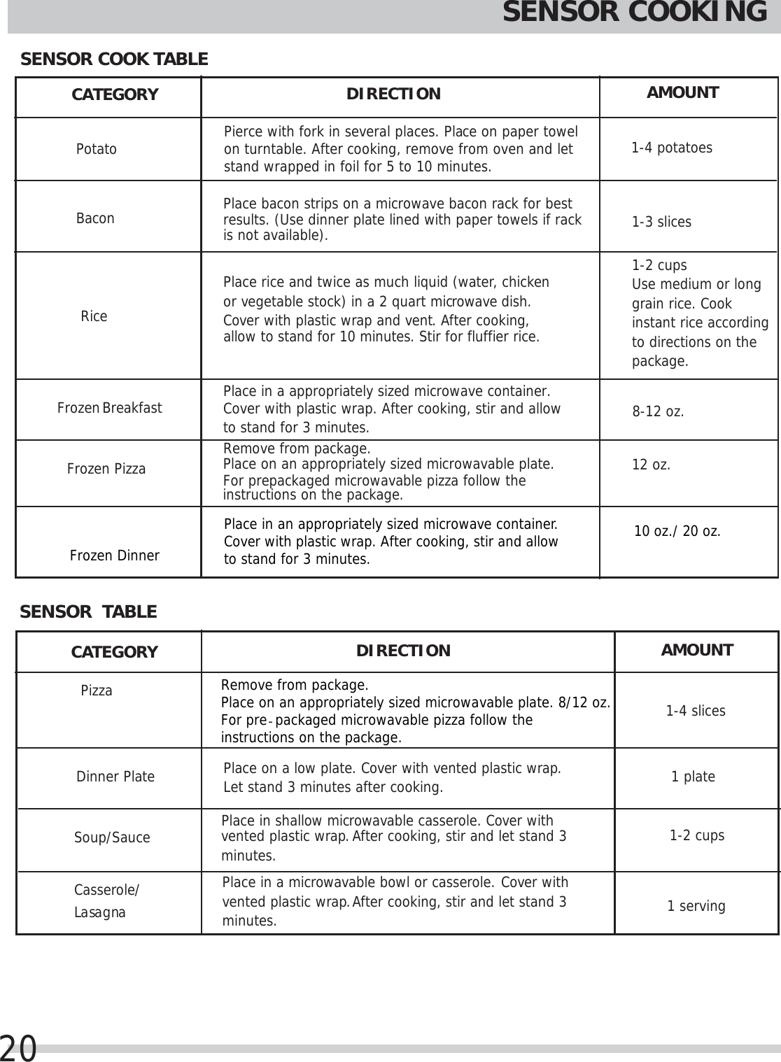 Page 20 of Midea Kitchen Appliances EM159KYY Microwave Oven User Manual 