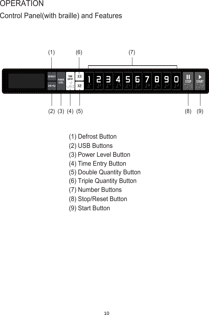 Control Panel(with braille) and FeaturesOPERATION(2) USB Buttons(4) Time Entry Button(8) Stop/Reset Button(9) Start Button(5) Double Quantity Button(7) Number Buttons(7)(1) Defrost Button (3) Power Level Button(6) Triple Quantity Button(8) (9)(2) (3) (4) (5)(1) (6)10