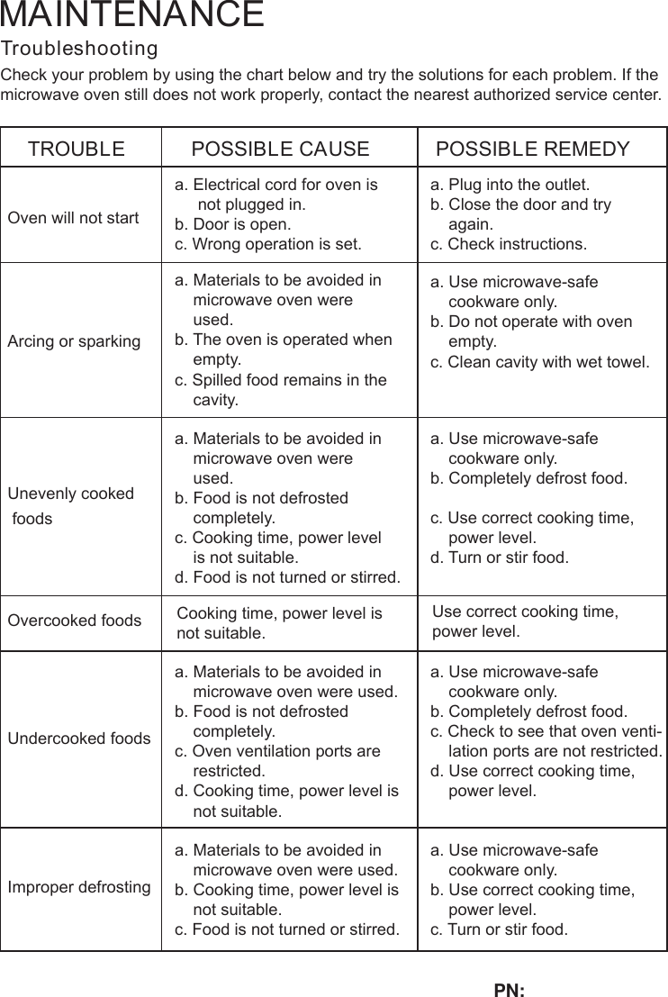 TroubleshootingCheck your problem by using the chart below and try the solutions for each problem. If themicrowave oven still does not work properly, contact the nearest authorized service center.TROUBLEOven will not startPOSSIBLE CAUSE POSSIBLE REMEDYa. Electrical cord for oven is     not plugged in.b. Door is open.c. Wrong operation is set.a. Plug into the outlet.b. Close the door and try    again.c. Check instructions.Arcing or sparkinga. Materials to be avoided in    microwave oven were    used.b. The oven is operated when    empty.c. Spilled food remains in the    cavity.a. Use microwave-safe    cookware only.b. Do not operate with oven    empty.c. Clean cavity with wet towel.Unevenly cooked foodsa. Materials to be avoided in    microwave oven were    used.b. Food is not defrosted    completely.c. Cooking time, power level    is not suit ble.d. Food is not turned or stirred.a. Use microwave-safe    cookware only.b. Completely defrost food.c. Use correct cooking time,    power level.d. Turn or stir food.Overcooked foods Cooking time, power level isnot suitable. Use correct cooking time,power level.Undercooked foodsa. Materials to be avoided in    microwave oven were used.b. Food is not defrosted    completely.c. Oven ventilation ports are    restricted.d. Cooking time, power level is    not suitable.a. Use microwave-safe    cookware only.b. Completely defrost food.c. Check to see that oven venti-    lation ports are not restricted.d. Use correct cooking time,    power level.Improper defrostinga. Materials to be avoided in    microwave oven were used.b. Cooking time, power level is    not suitable.c. Food is not turned or stirred.a. Use microwave-safe    cookware only.b. Use correct cooking time,    power level.c. Turn or stir food.MAINTENANCEaPN: 