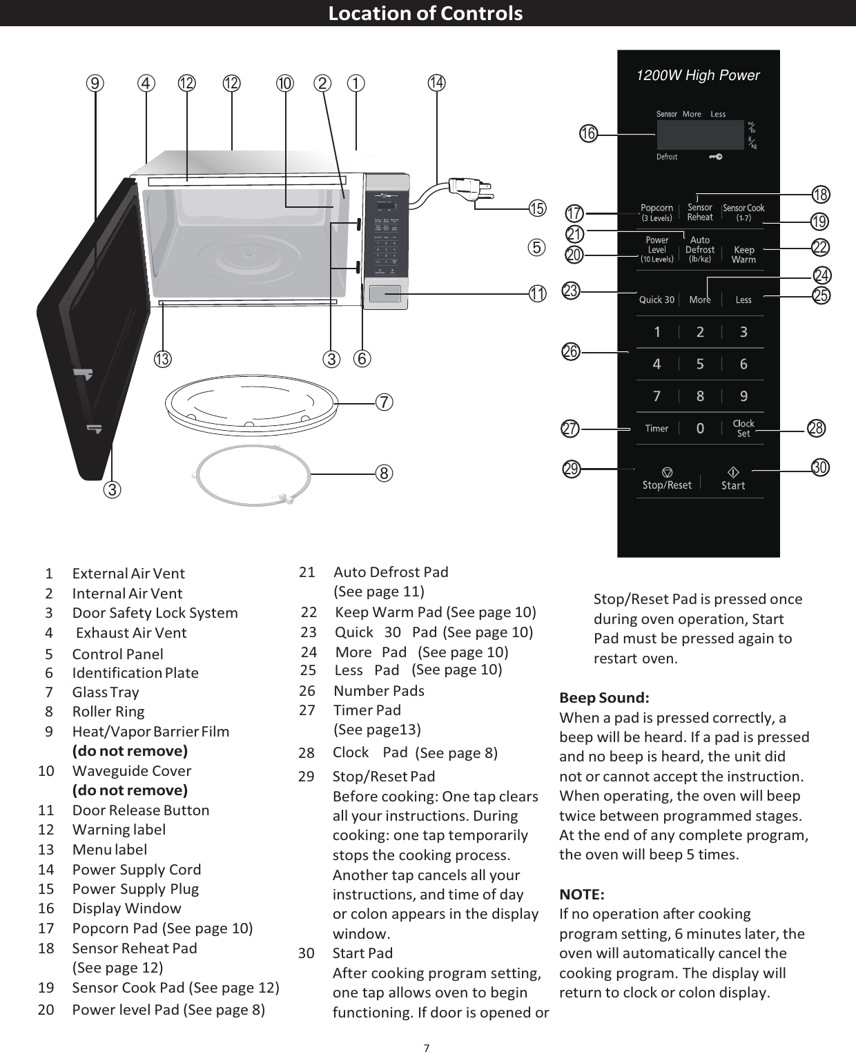 7  Location of Controls  1 External Air Vent 2 Internal Air Vent 3 Door Safety Lock System 4 Exhaust Air Vent 21 Auto Defrost Pad (See page 11) 22 Keep Warm Pad (See page 10) 23 Quick   30   Pad (See page 10)   Stop/Reset Pad is pressed once during oven operation, Start Pad must be pressed again to 5 Control Panel 6 Identification Plate 24 More  Pad 25 Less   Pad (See page 10) (See page 10) restart oven. 7 Glass Tray 8 Roller Ring 9 Heat/Vapor Barrier Film (do not remove) 10 Waveguide Cover (do not remove) 11 Door Release Button 12 Warning label 13 Menu label 14 Power Supply Cord 15 Power Supply Plug 16 Display Window 17 Popcorn Pad (See page 10) 18 Sensor Reheat Pad (See page 12) 19 Sensor Cook Pad (See page 12) 20 Power level Pad (See page 8) 26 Number Pads 27 Timer Pad (See page13) 28 Clock    Pad  (See page 8) 29 Stop/Reset Pad Before cooking: One tap clears all your instructions. During cooking: one tap temporarily stops the cooking process. Another tap cancels all your instructions, and time of day or colon appears in the display window. 30 Start Pad After cooking program setting, one tap allows oven to begin functioning. If door is opened or Beep Sound: When a pad is pressed correctly, a beep will be heard. If a pad is pressed and no beep is heard, the unit did  not or cannot accept the instruction.When operating, the oven will beep twice between programmed stages. At the end of any complete program,the oven will beep 5 times.  NOTE: If no operation after cooking program setting, 6 minutes later, the oven will automatically cancel the cooking program. The display will return to clock or colon display. ➀➃➆➇1112 141512➉➁➈➂➄➅➂131618192224251720212326272928301200W High Power