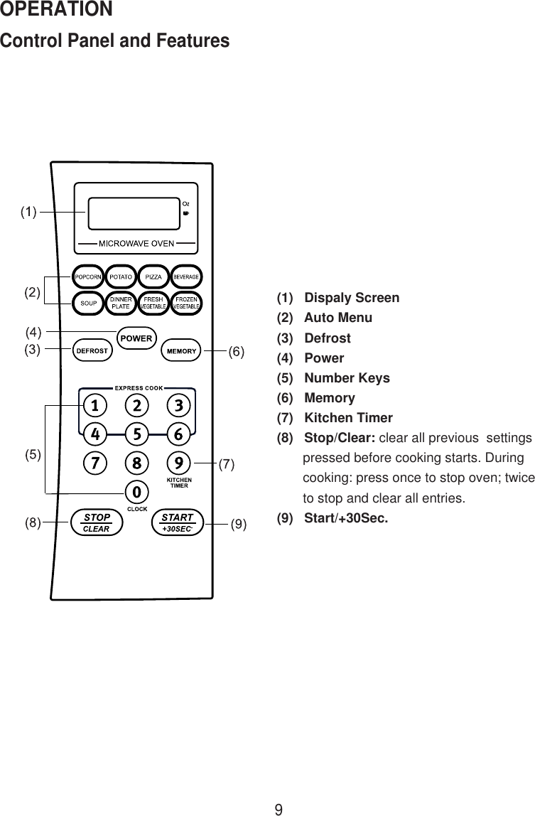 9Control Panel and FeaturesOPERATION(1)   Dispaly Screen(2)   Auto Menu(3)   Defrost(4)   Power(5)   Number Keys(6)   Memory(7)   Kitchen Timer(8)   Stop/Clear: clear all previous  settings       pressed before cooking starts. During       cooking: press once to stop oven; twice       to stop and clear all entries.(9)   Start/+30Sec.