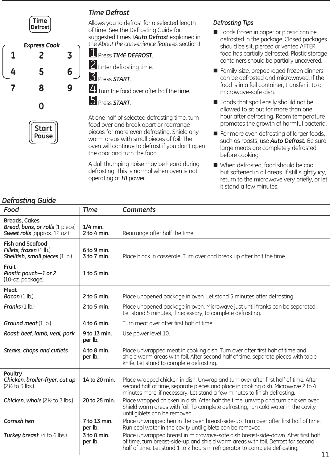  Food  Time  CommentsBreads, CakesBread, buns, or rolls (1 piece)  1/4 min.Sweet rolls (approx. 12 oz.)  2 to 4 min.  Rearrange after half the time.Fish and SeafoodFillets, frozen (1 lb.)  6 to 9 min.Shellfish, small pieces (1 lb.) 3 to 7 min.  Place block in casserole. Turn over and break up after half the time.FruitPlastic pouch—1 or 2 1 to 5 min.(10-oz. package)Meat Bacon (1 lb.)  2 to 5 min.  Place unopened package in oven. Let stand 5 minutes after defrosting. Franks (1 lb.)  2 to 5 min.  Place unopened package in oven. Microwave just until franks can be separated.     Let stand 5 minutes, if necessary, to complete defrosting.Ground meat (1 lb.)  4 to 6 min.  Turn meat over after first half of time.Roast: beef, lamb, veal, pork 9 to 13 min.  Use power level 10. per lb.Steaks, chops and cutlets 4 to 8 min.   Place unwrapped meat in cooking dish. Turn over after first half of time and  per lb.  shield warm areas with foil. After second half of time, separate pieces with table    knife. Let stand to complete defrosting.Poultry Chicken, broiler-fryer, cut up  14 to 20 min. Place wrapped chicken in dish. Unwrap and turn over after first half of time. After (21⁄2 to 3 lbs.)   second half of time, separate pieces and place in cooking dish. Microwave 2 to 4     minutes more, if necessary. Let stand a few minutes to finish defrosting.Chicken, whole (21⁄2 to 3 lbs.) 20 to 25 min.  Place wrapped chicken in dish. After half the time, unwrap and turn chicken over.     Shield warm areas with foil. To complete defrosting, run cold water in the cavity      until giblets can be removed.Cornish hen 7 to 13 min.   Place unwrapped hen in the oven breast-side-up. Turn over after first half of time.  per lb.  Run cool water in the cavity until giblets can be removed.Turkey breast  (4 to 6 lbs.)  3 to 8 min.   Place unwrapped breast in microwave-safe dish breast-side-down. After first half  per lb.  of time, turn breast-side-up and shield warm areas with foil. Defrost for second     half of time. Let stand 1 to 2 hours in refrigerator to complete defrosting.Defrosting GuideTime DefrostAllows you to defrost for a selected length  of time. See the Defrosting Guide for suggested times. (Auto Defrost explained in the About the convenience features section.)1 Press TIME DEFROST.2 Enter defrosting time.3 Press START. 4 Turn the food over after half the time.5 Press START. At one half of selected defrosting time, turn food over and break apart or rearrange pieces for more even defrosting. Shield any warm areas with small pieces of foil. The oven will continue to defrost if you don’t open the door and turn the food.A dull thumping noise may be heard during defrosting. This is normal when oven is not operating at HI power.Defrosting Tipsn Foods frozen in paper or plastic can be defrosted in the package. Closed packages should be slit, pierced or vented AFTER food has partially defrosted. Plastic storage containers should be partially uncovered.n  Family-size, prepackaged frozen dinners can be defrosted and microwaved. If the food is in a foil container, transfer it to a microwave-safe dish.n  Foods that spoil easily should not be allowed to sit out for more than one hour after defrosting. Room temperature promotes the growth of harmful bacteria.n  For more even defrosting of larger foods, such as roasts, use Auto Defrost. Be sure large meats are completely defrosted before cooking.n  When defrosted, food should be cool but softened in all areas. If still slightly icy, return to the microwave very briefly, or let it stand a few minutes.Express Cook0142537896TimeDefrostStartPause11