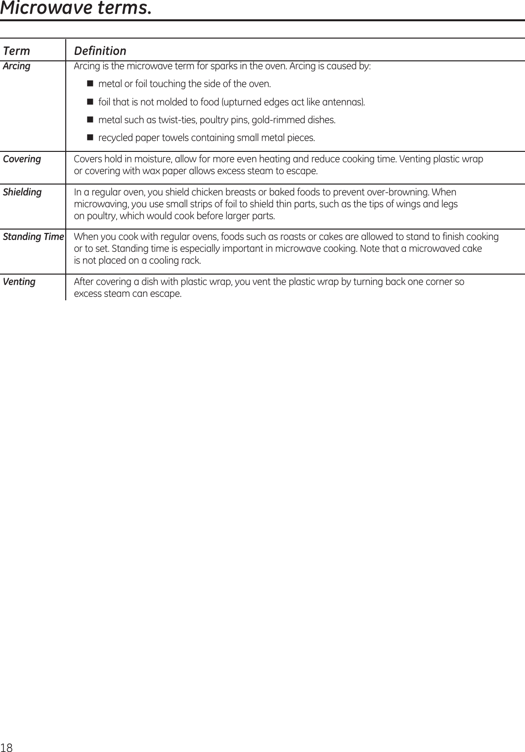 Microwave terms.18Arcing   Arcing is the microwave term for sparks in the oven. Arcing is caused by:     n  metal or foil touching the side of the oven.     n  foil that is not molded to food (upturned edges act like antennas).     n  metal such as twist-ties, poultry pins, gold-rimmed dishes.     n  recycled paper towels containing small metal pieces.Covering  Covers hold in moisture, allow for more even heating and reduce cooking time. Venting plastic wrap    or covering with wax paper allows excess steam to escape.Shielding  In a regular oven, you shield chicken breasts or baked foods to prevent over-browning. When   microwaving, you use small strips of foil to shield thin parts, such as the tips of wings and legs     on poultry, which would cook before larger parts.Standing Time  When you cook with regular ovens, foods such as roasts or cakes are allowed to stand to finish cooking    or to set. Standing time is especially important in microwave cooking. Note that a microwaved cake     is not placed on a cooling rack.Venting  After covering a dish with plastic wrap, you vent the plastic wrap by turning back one corner so    excess steam can escape.Term  Definition