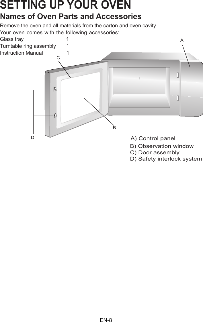 A) Control panelACBDSETTING UP YOUR OVENNames of Oven Parts and AccessoriesRemove the oven and all materials from the carton and oven cavity.Your oven comes with the following accessories:Glass tray                             1Turntable ring assembly       1Instruction Manual                1EN-8B) Observation windowC) Door assemblyD) Safety interlock system