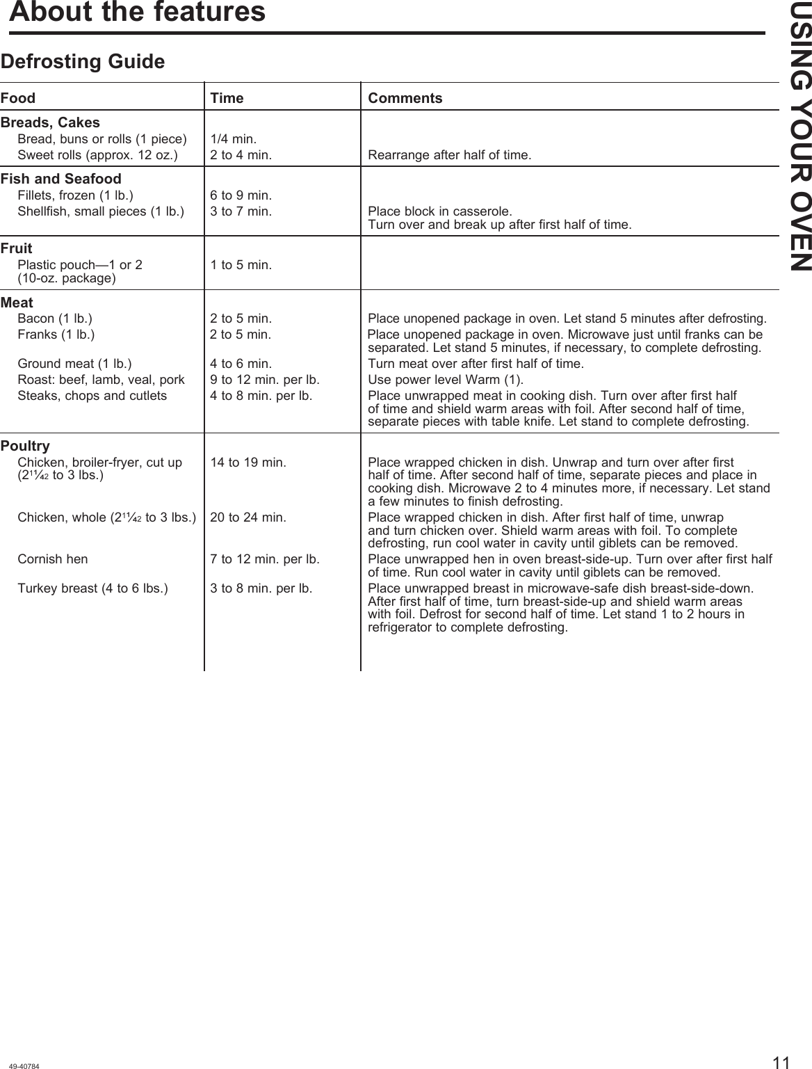 Page 11 of Midea Kitchen Appliances EM925AYYGEW Microwave Oven User Manual 49 40784 HiRes