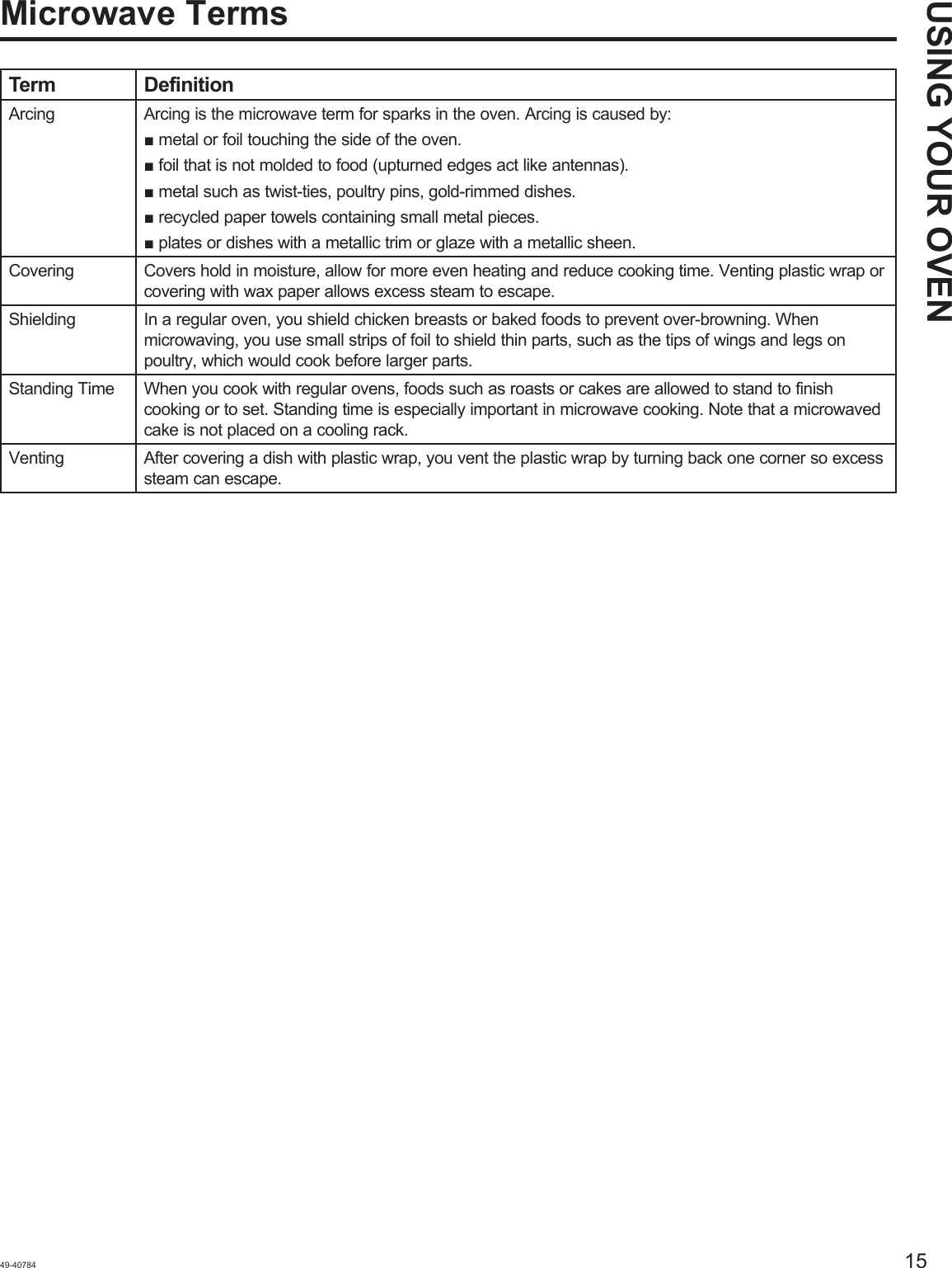 Page 15 of Midea Kitchen Appliances EM925AYYGEW Microwave Oven User Manual 49 40784 HiRes