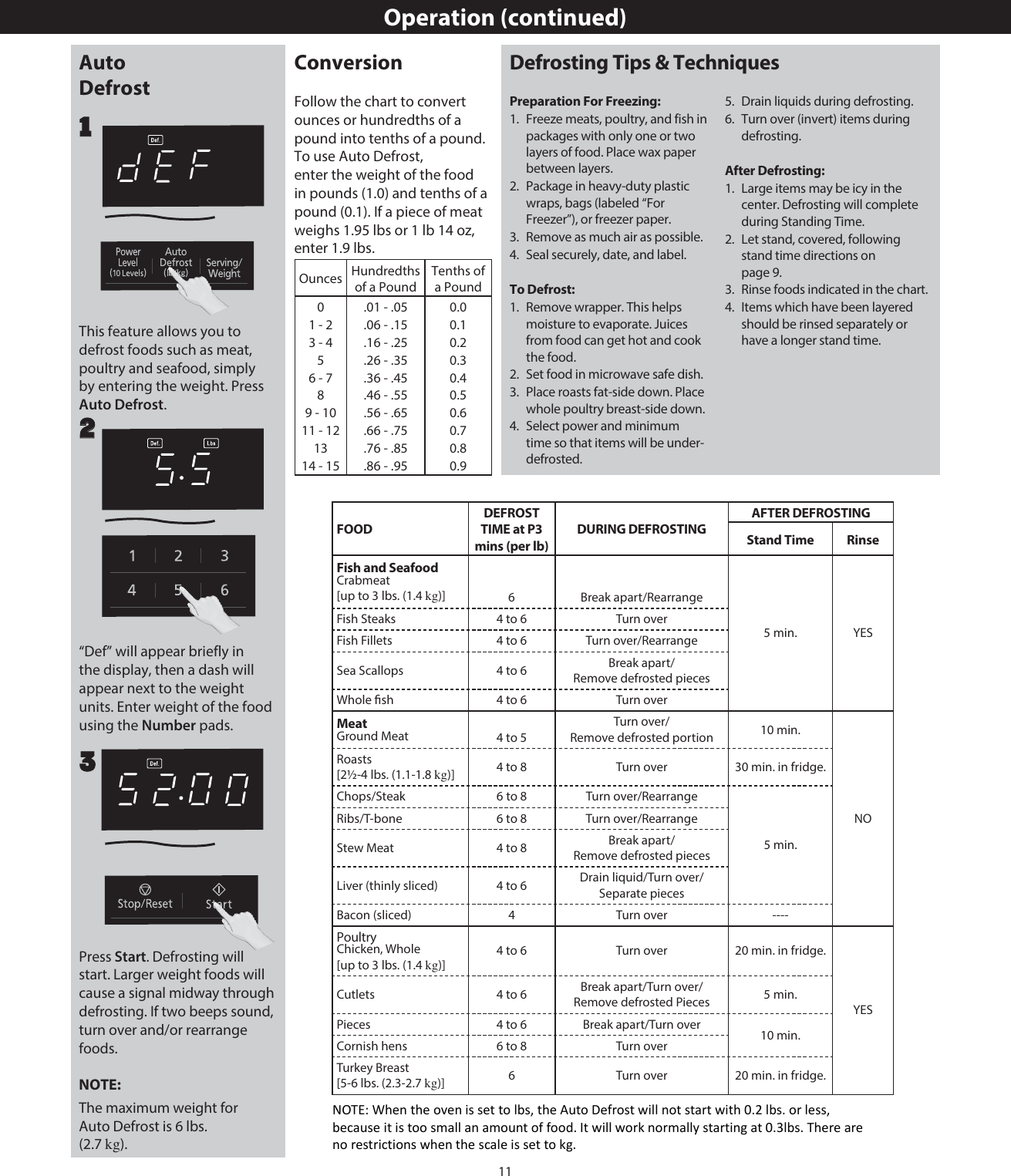 11Operation (continued)DefrostPress Start. Defrosting will start. Larger weight foods will cause a signal midway through defrosting. If two beeps sound, turn over and/or rearrange foods.NOTE: The maximum weight for (2.7 kg).“ ” will appear briefly in the display, then a dash will appear next to the weight units. Enter weight of the food using the Number pads.223Defrosting Tips &amp; Techniques1This feature allows you to defrost foods such as meat, poultry and seafood, simply by entering the weight. Press .ConversionFollow the chart to convert ounces or hundredths of a pound into tenths of a pound. To use Auto Defrost, enter the weight of the food in pounds (1.0) and tenths of a pound (0.1). If a piece of meat weighs 1.95 lbs or 1 lb 14 oz, enter 1.9 lbs.Ounces Hundredths of a PoundTenths of a Pound01 - 23 - 456 - 789 - 1011 - 121314 - 15.01 - .05.06 - .15.16 - .25.26 - .35.36 - .45.46 - .55.56 - .65.66 - .75.76 - .85.86 - .950.00.10.20.30.40.50.60.70.80.9Preparation For Freezing:1.  Freeze meats, poultry, and fish in packages with only one or two layers of food. Place wax paper between layers.2.  Package in heavy-duty plastic wraps, bags (labeled “For Freezer”), or freezer paper.3.  Remove as much air as possible.4.  Seal securely, date, and label.To Defrost:1.  Remove wrapper. This helps moisture to evaporate. Juices from food can get hot and cook the food.2.  Set food in microwave safe dish.3.  Place roasts fat-side down. Place whole poultry breast-side down.4.  Select power and minimum time so that items will be under-defrosted.5.  Drain liquids during defrosting.6.  Turn over (invert) items during defrosting.After Defrosting:1.  Large items may be icy in the center. Defrosting will complete during Standing Time.2.  Let stand, covered, following stand time directions on page 9.3.  Rinse foods indicated in the chart.4.  Items which have been layered should be rinsed separately or have a longer stand time.FOODDEFROST TIME at P3 mins (per lb)DURING DEFROSTINGAFTER DEFROSTINGStand Time RinseFish and SeafoodCrabmeat[up to 3 lbs. (1.4 kg)] 6 Break apart/Rearrange5 min. YESFish Steaks 4 to 6 Turn overFish Fillets 4 to 6 Turn over/RearrangeSea Scallops 4 to 6 Break apart/Remove defrosted piecesWhole  sh 4 to 6 Turn overMeatGround Meat 4 to 5Turn over/Remove defrosted portion 10 min.NORoasts[2½-4 lbs. (1.1-1.8 kg)] 4 to 8 Turn over 30 min. in fridge.Chops/Steak 6 to 8 Turn over/Rearrange5 min.Ribs/T-bone 6 to 8 Turn over/RearrangeStew Meat 4 to 8 Break apart/Remove defrosted piecesLiver (thinly sliced) 4 to 6 Drain liquid/Turn over/Separate piecesBacon (sliced) 4 Turn over ----PoultryChicken, Whole[up to 3 lbs. (1.4 kg)]4 to 6 Turn over 20 min. in fridge.YESCutlets 4 to 6 Break apart/Turn over/Remove defrosted Pieces 5 min.Pieces 4 to 6 Break apart/Turn over 10 min.Cornish hens 6 to 8 Turn overTurkey Breast[5-6 lbs. (2.3-2.7 kg)] 6 Turn over 20 min. in fridge.Auto Auto DefrostAuto Defrost is 6 lbs.     NOTE: When the oven is set to lbs, the Auto Defrost will not start with 0.2 lbs. or less, because it is too small an amount of food. It will work normally starting at 0.3lbs. There are no restrictions when the scale is set to kg. Def