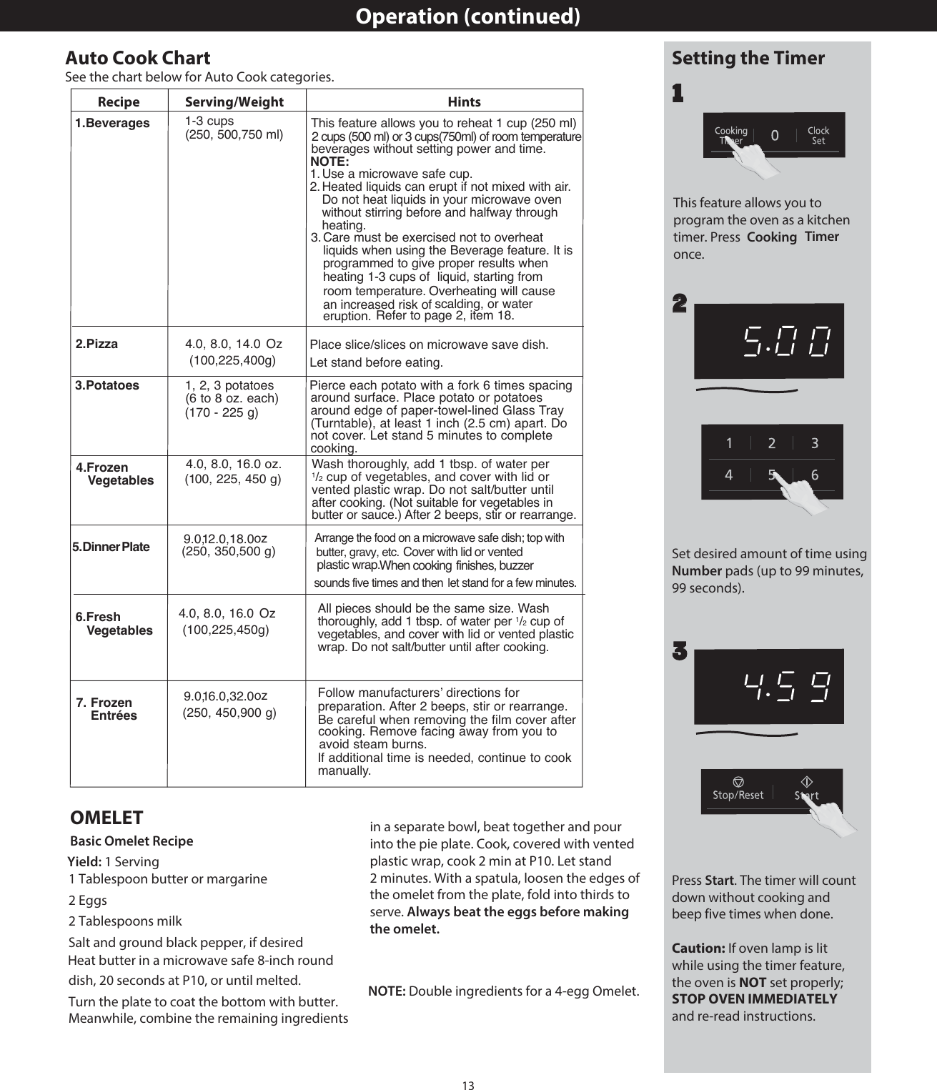 13Operation (continued)See the chart below for Auto Cook categories.OMELETBasic Omelet Recipe1 Tablespoon butter or margarine2 Eggs2 Tablespoons milkSalt and ground black pepper, if desiredHeat butter in a microwave safe 8-inch round Turn the plate to coat the bottom with butter. Meanwhile, combine the remaining ingredients in a separate bowl, beat together and pour into the pie plate. Cook, covered with vented plastic wrap, cook 2 min at P10. Let stand 2 minutes. With a spatula, loosen the edges of the omelet from the plate, fold into thirds to serve. Always beat the eggs before making the omelet.Yield: 1 ServingNOTE: Double ingredients for a 4-egg Omelet.Setting the TimerPress Start. The timer will count down without cooking and beep five times when done.Caution: If oven lamp is lit while using the timer feature, the oven is NOT set properly; STOP OVEN IMMEDIATELY and re-read instructions.Set desired amount of time using Number pads (up to 99 minutes, 99 seconds).2231This feature allows you to program the oven as a kitchen timer. Press   TimerCookingonce.dish, 20 seconds at P10, or until melted.Auto Cook Chart1-3 cups This feature allows you to reheat 1 cup (250 ml)(250, 500,750 ml) 2 cups (500 ml) or 3 cups(750ml) of room temperaturebeverages without setting power and time.NOTE:1. Use a microwave safe cup.2. Heated liquids can erupt if not mixed with air. Do not heat liquids in your microwave oven without stirring before and halfway through heating.3. Care must be exercised not to overheatliquids when using the Beverage feature. It isprogrammed to give proper results whenheating 1-3 cups of  liquid, starting from room temperature. Overheating will cause an increased risk of scalding, or water eruption. Refer to page 2, item 18. 4.0, 8.0, 14.0 Oz (1 , 225, 450 g) 1/2cup of vegetables, and cover with lid or vented plastic wrap. Do not salt/butter until after cooking. (Not suitable for vegetables in butter or sauce.) After 2 beeps, stir or rearrange.(6 to 8 oz. each) around surface. Place potato or potatoes  (170 - 225 g) around edge of paper-towel-lined Glass Tray  (Turntable), at least 1 inch (2.5 cm) apart. Do not cover. Let stand 5 minutes to complete cooking.(250, 350,500 g)  1.Beverages2.Pizza(100,225,400g)Place slice/slices on microwave save dish. Let stand before eating. 3.Potatoes   1, 2, 3 potatoes Pierce each potato with a fork 6 times spacing  Wash thoroughly, add 1 tbsp. of water per  9.0, 1  ozRecipe Serving/Weight HintsVegetables4.Frozen5.Dinner Plate         Arrange the food on a microwave safe dish; top with butter, gravy, etc. Cover with lid or vented plastic wrap. When cooking finishes, buzzer sounds five times and then let stand for a few minutes.2 18.0Vegetables6.Fresh  4.0, 8.0, 1   Oz(100,225,450g)6All pieces should be the same size. Washthoroughly, add 1 tbsp. of water per 1/2cup ofvegetables, and cover with lid or vented plastic wrap. Do not salt/butter until after cooking. Entrées. Frozen (250, 450,900 g)       preparation. After 2 beeps, stir or rearrange. Be careful when removing the film cover after cooking. Remove facing away from you to avoid steam burns.If additional time is needed, continue to cook manually.      Follow manufacturers’ directions for74.0, 8.0, 16.0 oz..0,.09.0, 1  oz.0.0,6 3200