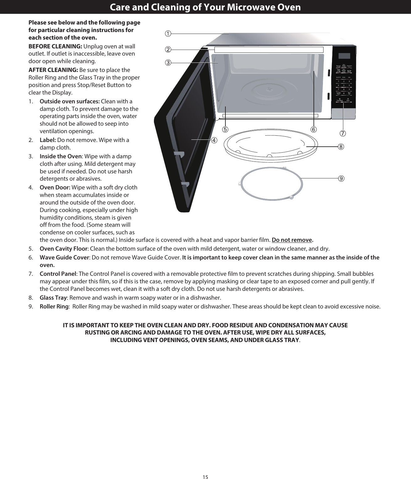 15Care and Cleaning of Your Microwave OvenPlease see below and the following page for particular cleaning instructions for each section of the oven.BEFORE CLEANING: Unplug oven at wall outlet. If outlet is inaccessible, leave oven door open while cleaning.AFTER CLEANING: Be sure to place the Roller Ring and the Glass Tray in the proper position and press Stop/Reset Button to clear the Display.1.  Outside oven surfaces: Clean with a damp cloth. To prevent damage to the operating parts inside the oven, water should not be allowed to seep into ventilation openings.2.  Label: Do not remove. Wipe with a damp cloth.3.  Inside the Oven: Wipe with a damp cloth after using. Mild detergent may be used if needed. Do not use harsh detergents or abrasives.4.  Oven Door: Wipe with a soft dry cloth when steam accumulates inside or around the outside of the oven door. During cooking, especially under high humidity conditions, steam is given off from the food. (Some steam will condense on cooler surfaces, such as the oven door. This is normal.) Inside surface is covered with a heat and vapor barrier film. Do not remove.5.  Oven Cavity Floor: Clean the bottom surface of the oven with mild detergent, water or window cleaner, and dry.6.  Wave Guide Cover: Do not remove Wave Guide Cover. It is important to keep cover clean in the same manner as the inside of the oven. 7.  Control Panel: The Control Panel is covered with a removable protective film to prevent scratches during shipping. Small bubbles may appear under this film, so if this is the case, remove by applying masking or clear tape to an exposed corner and pull gently. If the Control Panel becomes wet, clean it with a soft dry cloth. Do not use harsh detergents or abrasives. 8.  Glass Tray: Remove and wash in warm soapy water or in a dishwasher.9.  Roller Ring:  Roller Ring may be washed in mild soapy water or dishwasher. These areas should be kept clean to avoid excessive noise.IT IS IMPORTANT TO KEEP THE OVEN CLEAN AND DRY. FOOD RESIDUE AND CONDENSATION MAY CAUSE RUSTING OR ARCING AND DAMAGE TO THE OVEN. AFTER USE, WIPE DRY ALL SURFACES, INCLUDING VENT OPENINGS, OVEN SEAMS, AND UNDER GLASS TRAY.