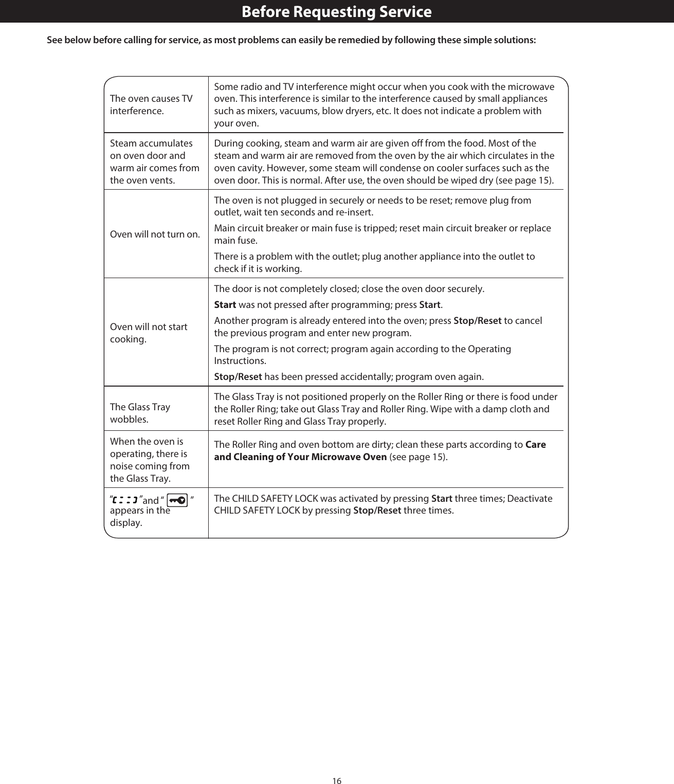 16Before Requesting ServiceSee below before calling for service, as most problems can easily be remedied by following these simple solutions:The oven causes TV interference.Some radio and TV interference might occur when you cook with the microwave oven. This interference is similar to the interference caused by small appliances such as mixers, vacuums, blow dryers, etc. It does not indicate a problem with your oven.Steam accumulates on oven door and warm air comes from the oven vents.During cooking, steam and warm air are given off from the food. Most of the steam and warm air are removed from the oven by the air which circulates in the oven cavity. However, some steam will condense on cooler surfaces such as the oven door. This is normal. After use, the oven should be wiped dry (see page 15).Oven will not turn on.The oven is not plugged in securely or needs to be reset; remove plug from outlet, wait ten seconds and re-insert.Main circuit breaker or main fuse is tripped; reset main circuit breaker or replace main fuse.There is a problem with the outlet; plug another appliance into the outlet to check if it is working.Oven will not start cooking.The door is not completely closed; close the oven door securely.Start was not pressed after programming; press Start.Another program is already entered into the oven; press Stop/Reset to cancel the previous program and enter new program.The program is not correct; program again according to the Operating Instructions.Stop/Reset has been pressed accidentally; program oven again.The Glass Tray wobbles.The Glass Tray is not positioned properly on the Roller Ring or there is food under the Roller Ring; take out Glass Tray and Roller Ring. Wipe with a damp cloth and reset Roller Ring and Glass Tray properly.When the oven is operating, there is noise coming from the Glass Tray.The Roller Ring and oven bottom are dirty; clean these parts according to Care and Cleaning of Your Microwave Oven (see page 15).“” appears in the display.The CHILD SAFETY LOCK was activated by pressing Start three times; Deactivate CHILD SAFETY LOCK by pressing Stop/Reset three times.and “”