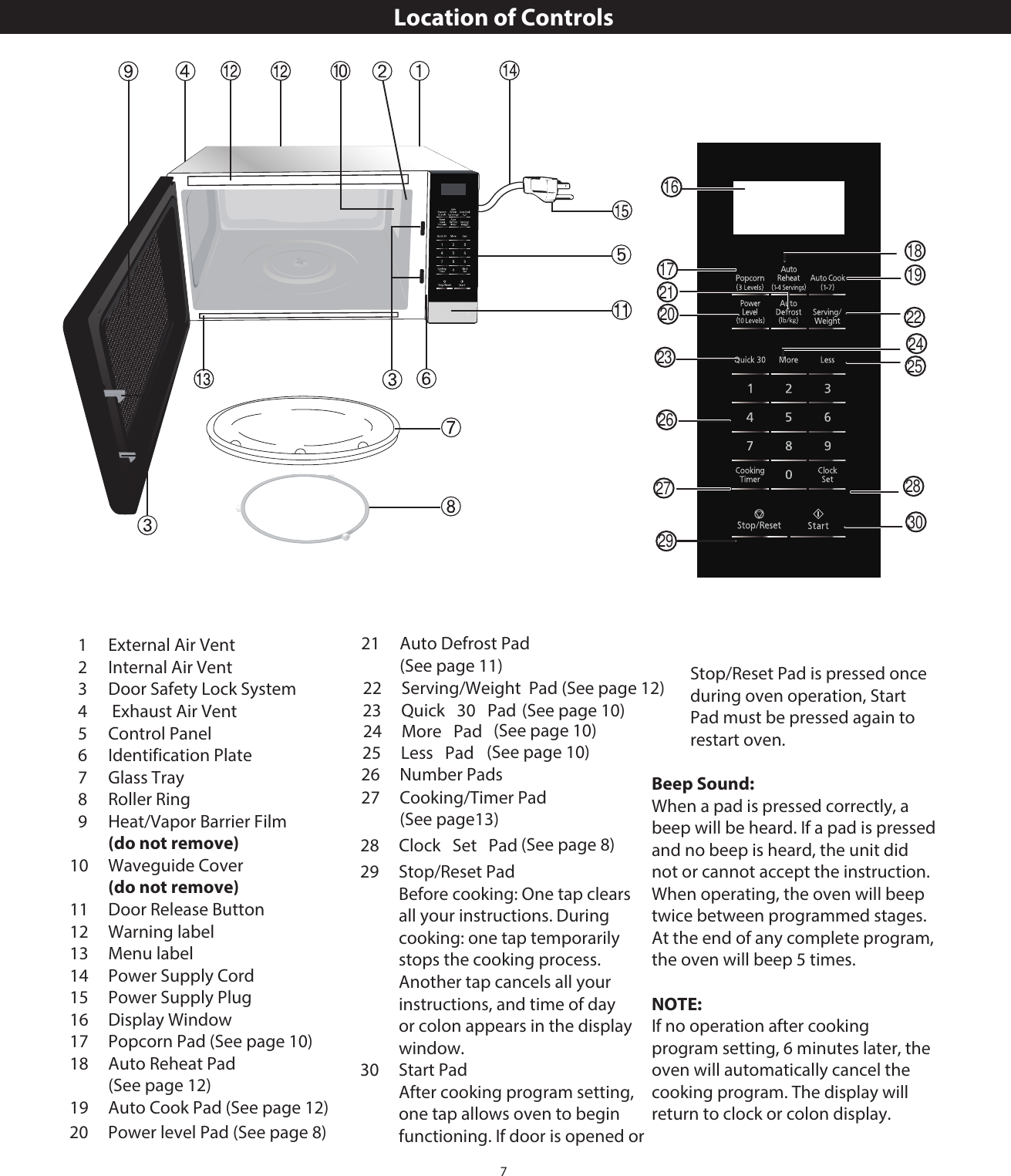 7Location of Controls1  External Air Vent2  Internal Air Vent3   Door Safety Lock System4   Exhaust Air Vent5   Control Panel6   Identification Plate7   Glass Tray8   Roller Ring9   Heat/Vapor Barrier Film (do not remove)10   Waveguide Cover(do not remove)11  Door Release Button12 Warning label13 Menu label14  Power Supply Cord15  Power Supply Plug16 Display Window17  Popcorn Pad (See page 10)18  Auto Reheat Pad (See page 12)19  Auto Cook Pad (See page 12)21  Auto Defrost Pad (See page 11)20  Power level Pad (See page 8)22 26 Number Pads27 Cooking/Timer Pad (See page13)29 Stop/Reset Pad  Before cooking: One tap clears all your instructions. During cooking: one tap temporarily stops the cooking process. Another tap cancels all your instructions, and time of day or colon appears in the display window.  After cooking program setting, one tap allows oven to begin functioning. If door is opened or Stop/Reset Pad is pressed once during oven operation, Start Pad must be pressed again to restart oven.Beep Sound: When a pad is pressed correctly, a beep will be heard. If a pad is pressed and no beep is heard, the unit did not or cannot accept the instruction. When operating, the oven will beep twice between programmed stages. At the end of any complete program, the oven will beep 5 times.NOTE: If no operation after cooking program setting, 6 minutes later, the oven will automatically cancel the cooking program. The display will return to clock or colon display.23  Quick 30 Pad24 More Pad25 Less Pad28  Clock Set Pad   30 Start Pad(See page 10)(See page 10)(See page 10)(See page 8)Serving/Weight  Pad (See page 12)181922282425301617202123262729