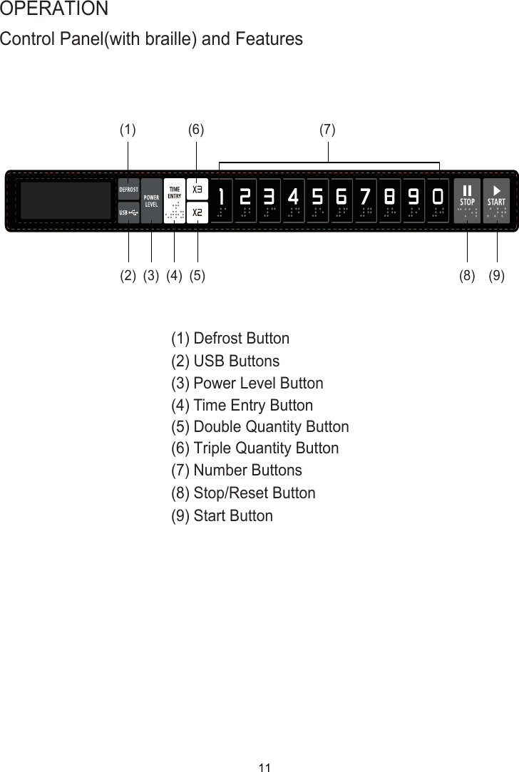 Control Panel(with braille) and FeaturesOPERATION(2) USB Buttons(4) Time Entry Button(8) Stop/Reset Button(9) Start Button(5) Double Quantity Button(7) Number Buttons(7)(1) Defrost Button (3) Power Level Button(6) Triple Quantity Button(8) (9)(2) (3) (4) (5)(1) (6)11