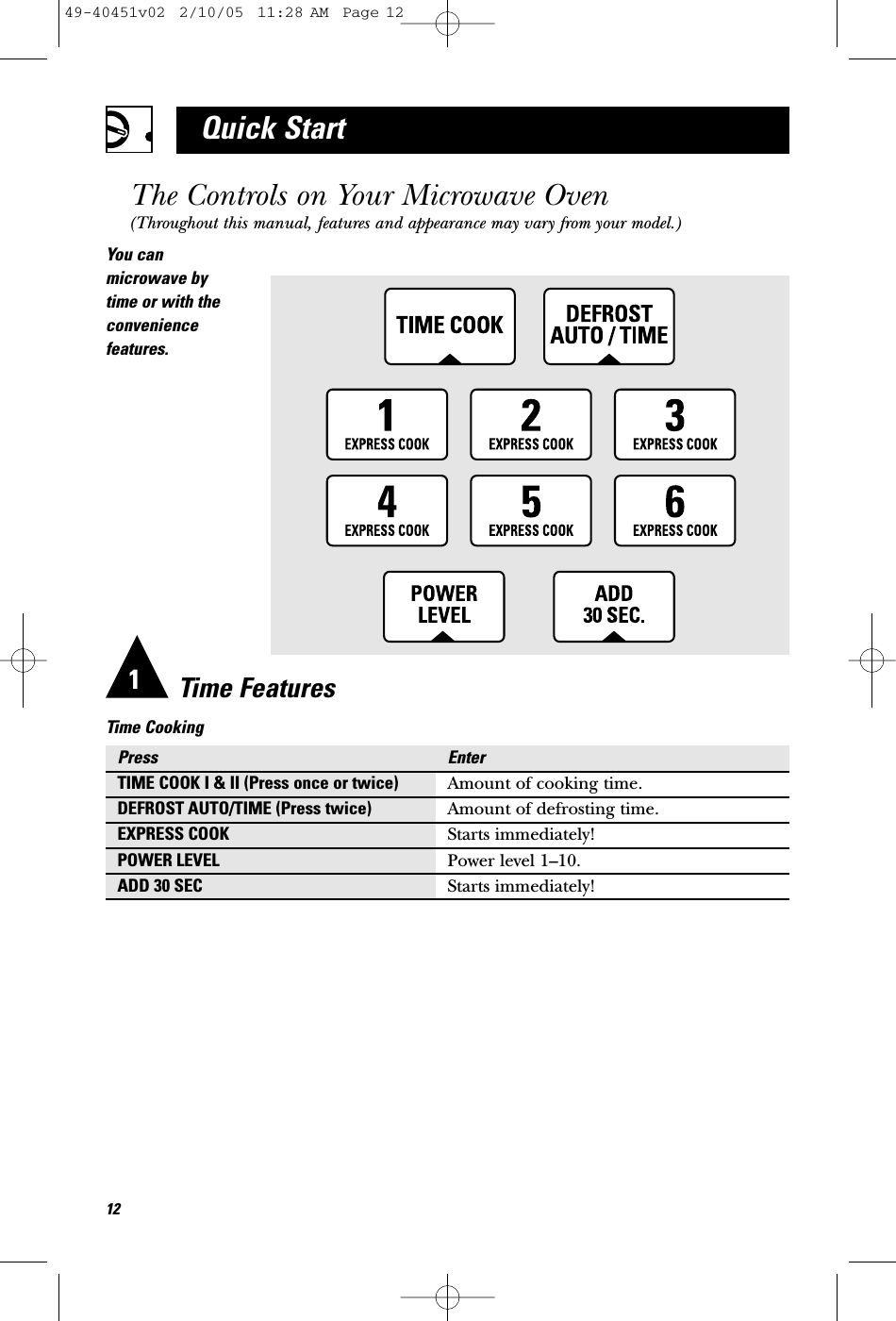 Time FeaturesTime CookingPress EnterTIME COOK I &amp; II (Press once or twice) Amount of cooking time.DEFROST AUTO/TIME (Press twice) Amount of defrosting time.EXPRESS COOK Starts immediately!POWER LEVEL Power level 1–10.ADD 30 SEC Starts immediately!12Quick StartThe Controls on Your Microwave Oven(Throughout this manual, features and appearance may vary from your model.)1You canmicrowave by time or with theconveniencefeatures.49-40451v02  2/10/05  11:28 AM  Page 12