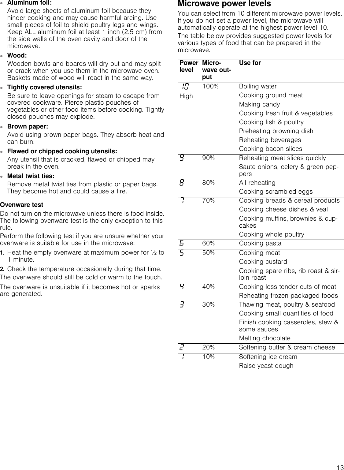 13▯Aluminum foil:Avoid large sheets of aluminum foil because they hinder cooking and may cause harmful arcing. Use small pieces of foil to shield poultry legs and wings. Keep ALL aluminum foil at least 1 inch (2.5 cm) from the side walls of the oven cavity and door of the microwave.▯Wood:Wooden bowls and boards will dry out and may split or crack when you use them in the microwave oven. Baskets made of wood will react in the same way.▯Tightly covered utensils:Be sure to leave openings for steam to escape from covered cookware. Pierce plastic pouches of vegetables or other food items before cooking. Tightly closed pouches may explode.▯Brown paper:Avoid using brown paper bags. They absorb heat and can burn.▯Flawed or chipped cooking utensils:Any utensil that is cracked, flawed or chipped may break in the oven.▯Metal twist ties:Remove metal twist ties from plastic or paper bags. They become hot and could cause a fire.Ovenware testDo not turn on the microwave unless there is food inside. The following ovenware test is the only exception to this rule.Perform the following test if you are unsure whether your ovenware is suitable for use in the microwave: 1.Heat the empty ovenware at maximum power for ½ to 1 minute.2.Check the temperature occasionally during that time.The ovenware should still be cold or warm to the touch.The ovenware is unsuitable if it becomes hot or sparks are generated.Microwave power levelsYou can select from 10 different microwave power levels. If you do not set a power level, the microwave will automatically operate at the highest power level 10.The table below provides suggested power levels for various types of food that can be prepared in the microwave.Power level Micro-wave out-putUse for‚‹High100% Boiling waterCooking ground meatMaking candyCooking fresh fruit &amp; vegetablesCooking fish &amp; poultryPreheating browning dishReheating beveragesCooking bacon slicesŠ90% Reheating meat slices quicklySaute onions, celery &amp; green pep-pers‰80% All reheatingCooking scrambled eggsˆ70% Cooking breads &amp; cereal productsCooking cheese dishes &amp; vealCooking muffins, brownies &amp; cup-cakesCooking whole poultry‡60% Cooking pasta†50% Cooking meatCooking custardCooking spare ribs, rib roast &amp; sir-loin roast…40% Cooking less tender cuts of meatReheating frozen packaged foods„30% Thawing meat, poultry &amp; seafoodCooking small quantities of foodFinish cooking casseroles, stew &amp; some saucesMelting chocolateƒ20% Softening butter &amp; cream cheese‚10% Softening ice cream Raise yeast dough