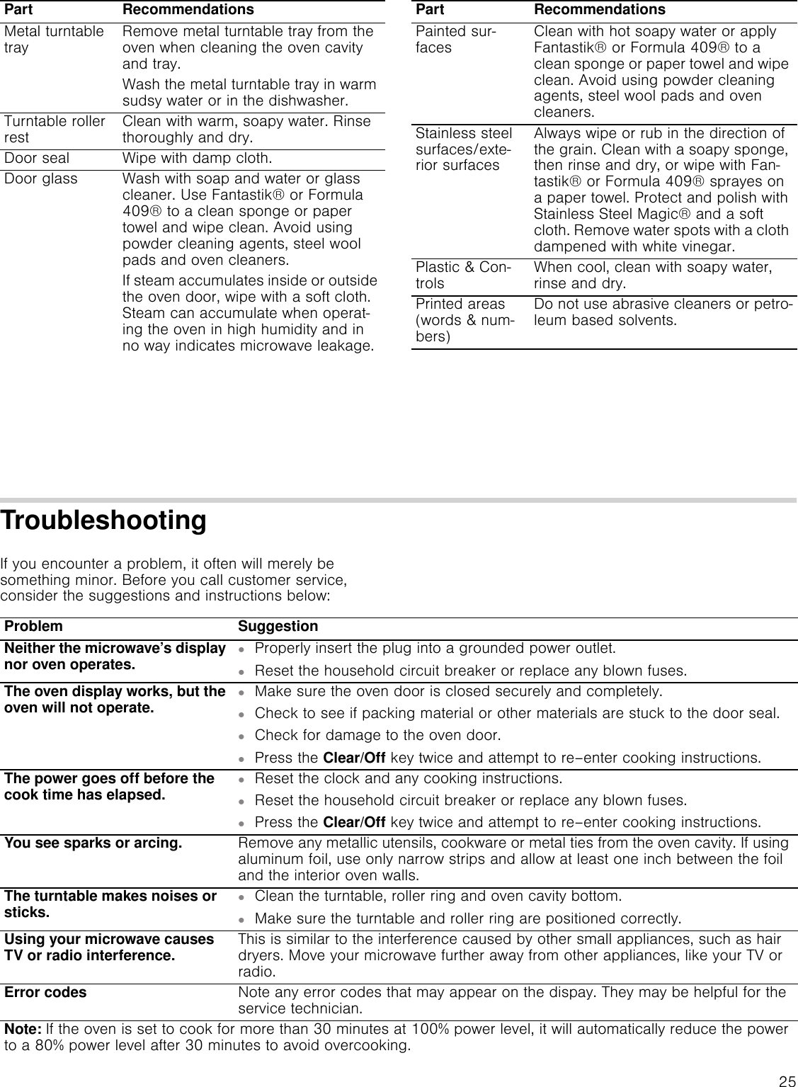 25TroubleshootingIf you encounter a problem, it often will merely be something minor. Before you call customer service, consider the suggestions and instructions below:Metal turntable tray Remove metal turntable tray from the oven when cleaning the oven cavity and tray.Wash the metal turntable tray in warm sudsy water or in the dishwasher.Turntable roller rest Clean with warm, soapy water. Rinse thoroughly and dry.Door seal Wipe with damp cloth.Door glass Wash with soap and water or glass cleaner. Use Fantastik® or Formula 409® to a clean sponge or paper towel and wipe clean. Avoid using powder cleaning agents, steel wool pads and oven cleaners.If steam accumulates inside or outside the oven door, wipe with a soft cloth. Steam can accumulate when operat-ing the oven in high humidity and in no way indicates microwave leakage.Part RecommendationsPainted sur-faces Clean with hot soapy water or apply Fantastik® or Formula 409® to a clean sponge or paper towel and wipe clean. Avoid using powder cleaning agents, steel wool pads and oven cleaners.Stainless steel surfaces/exte-rior surfacesAlways wipe or rub in the direction of the grain. Clean with a soapy sponge, then rinse and dry, or wipe with Fan-tastik® or Formula 409® sprayes on a paper towel. Protect and polish with Stainless Steel Magic® and a soft cloth. Remove water spots with a cloth dampened with white vinegar.Plastic &amp; Con-trols When cool, clean with soapy water, rinse and dry.Printed areas  (words &amp; num-bers)Do not use abrasive cleaners or petro-leum based solvents.Part RecommendationsProblem SuggestionNeither the microwave’s display nor oven operates. ▯Properly insert the plug into a grounded power outlet.▯Reset the household circuit breaker or replace any blown fuses.The oven display works, but the oven will not operate. ▯Make sure the oven door is closed securely and completely.▯Check to see if packing material or other materials are stuck to the door seal.▯Check for damage to the oven door.▯Press the Clear/Off key twice and attempt to re–enter cooking instructions.The power goes off before the cook time has elapsed. ▯Reset the clock and any cooking instructions.▯Reset the household circuit breaker or replace any blown fuses.▯Press the Clear/Off key twice and attempt to re–enter cooking instructions.You see sparks or arcing.  Remove any metallic utensils, cookware or metal ties from the oven cavity. If using aluminum foil, use only narrow strips and allow at least one inch between the foil and the interior oven walls.The turntable makes noises or sticks. ▯Clean the turntable, roller ring and oven cavity bottom.▯Make sure the turntable and roller ring are positioned correctly.Using your microwave causes TV or radio interference. This is similar to the interference caused by other small appliances, such as hair dryers. Move your microwave further away from other appliances, like your TV or radio.Error codes Note any error codes that may appear on the dispay. They may be helpful for the service technician.Note: If the oven is set to cook for more than 30 minutes at 100% power level, it will automatically reduce the power to a 80% power level after 30 minutes to avoid overcooking.