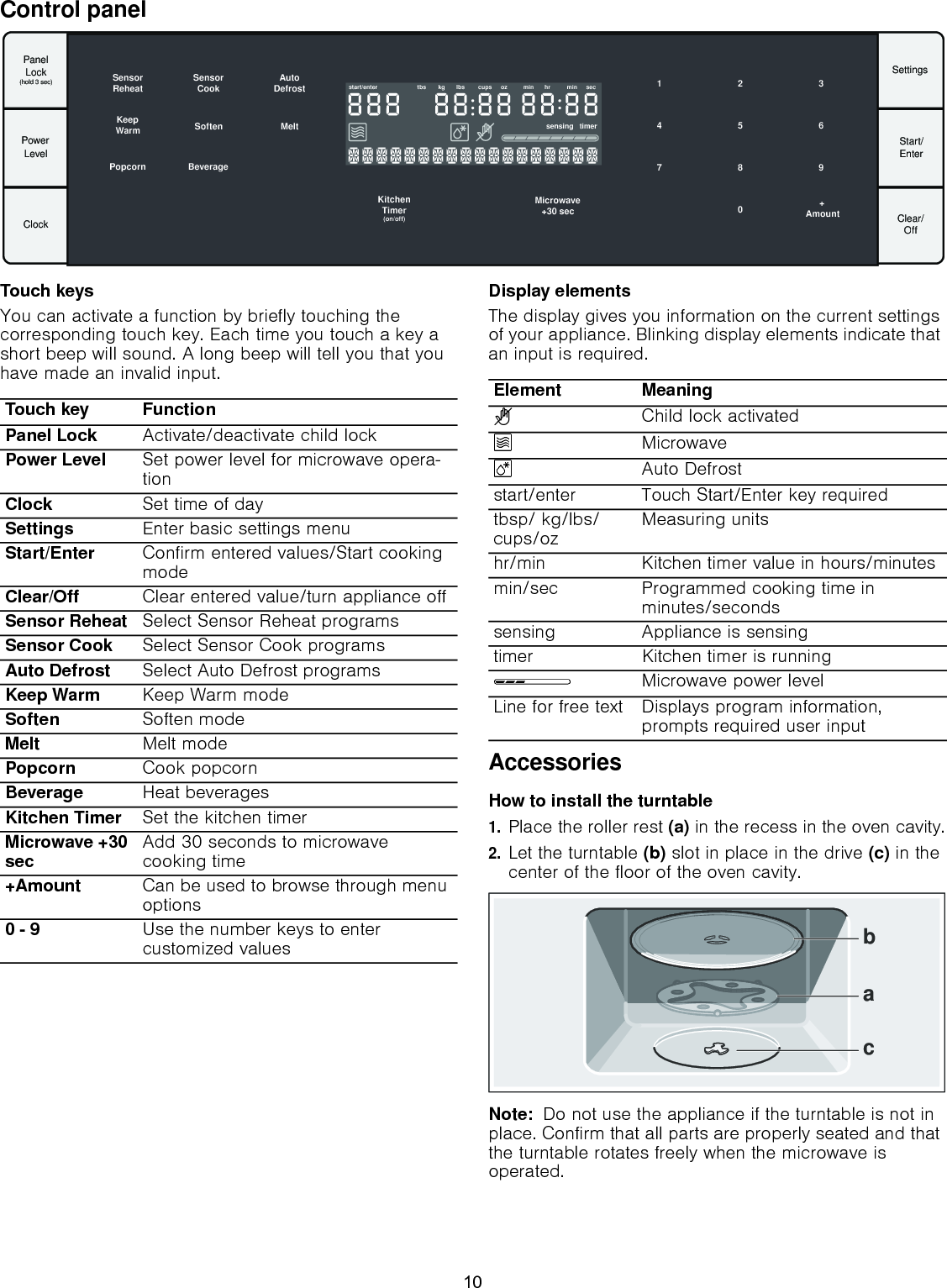 Control panelTouch keysYou can activate a function by briefly touching the corresponding touch key. Each time you touch a key a short beep will sound. A long beep will tell you that you have made an invalid input.Display elementsThe display gives you information on the current settings of your appliance. Blinking display elements indicate that an input is required.AccessoriesHow to install the turntable1.Place the roller rest (a) in the recess in the oven cavity.2.Let the turntable (b) slot in place in the drive (c) in the center of the floor of the oven cavity.Note:  Do not use the appliance if the turntable is not in place. Confirm that all parts are properly seated and that the turntable rotates freely when the microwave is operated. 3DQHO/RFNKROGVHF&amp;ORFN6HWWLQJV6WDUW(QWHU&amp;OHDU2II$XWR&apos;HIURVW6HQVRU5HKHDW6HQVRU&amp;RRN6RIWHQ%HYHUDJH3RSFRUQ VHF.LWFKHQ7LPHURQRIIVWDUWHQWHU WEVVHQVLQJ WLPHUNJ OEV FXSV R] PLQ KU PLQ VHF$PRXQW.HHS:DUP 0HOW0LFURZDYH3RZHU/HYHOTouch key FunctionPanel Lock Activate/deactivate child lockPower Level Set power level for microwave opera-tionClock Set time of daySettings Enter basic settings menuStart/Enter Confirm entered values/Start cooking modeClear/Off Clear entered value/turn appliance offSensor Reheat Select Sensor Reheat programsSensor Cook Select Sensor Cook programsAuto Defrost Select Auto Defrost programsKeep Warm Keep Warm modeSoften Soften modeMelt Melt modePopcorn Cook popcornBeverage Heat beveragesKitchen Timer Set the kitchen timerMicrowave +30 sec Add 30 seconds to microwave cooking time+Amount Can be used to browse through menu options0 - 9 Use the number keys to enter customized valuesElement Meaning?Child lock activatedÝMicrowaveBAuto Defroststart/enter Touch Start/Enter key requiredtbsp/ kg/lbs/cups/oz Measuring unitshr/min Kitchen timer value in hours/minutesmin/sec Programmed cooking time inminutes/secondssensing Appliance is sensingtimer Kitchen timer is runningÅMicrowave power levelLine for free text Displays program information, prompts required user input EDF10