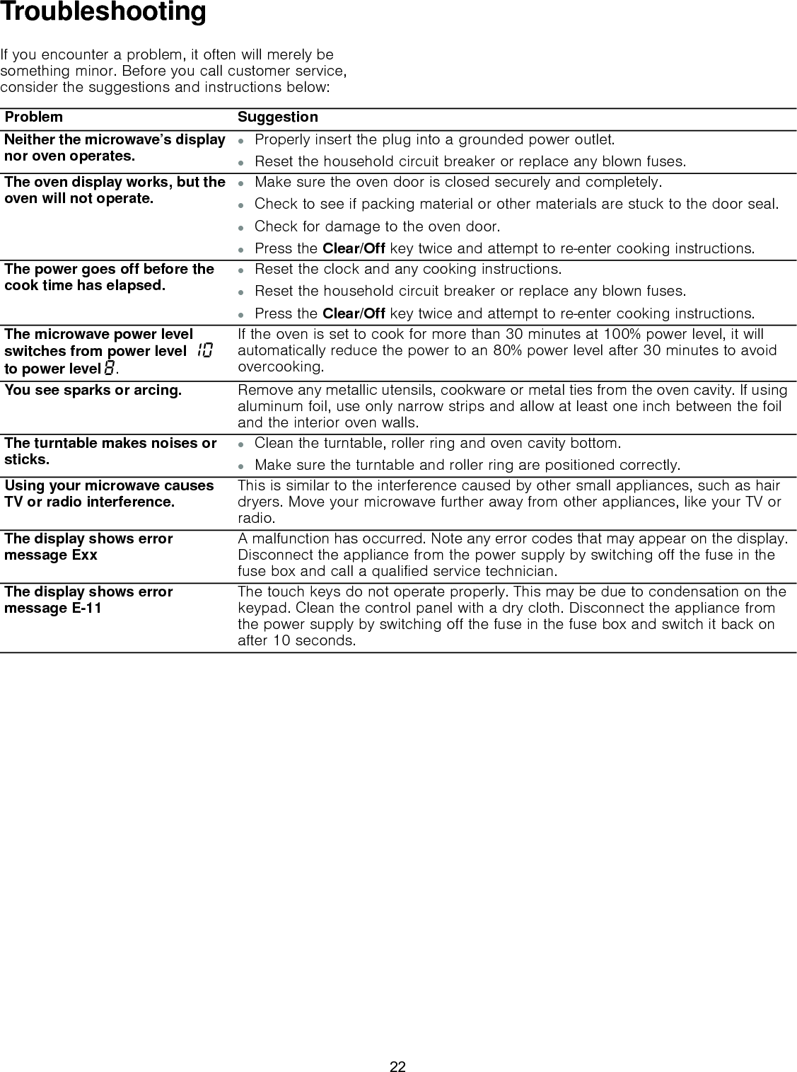 TroubleshootingIf you encounter a problem, it often will merely be something minor. Before you call customer service, consider the suggestions and instructions below:Problem SuggestionNeither the microwave’s display nor oven operates. ▯Properly insert the plug into a grounded power outlet.▯Reset the household circuit breaker or replace any blown fuses.The oven display works, but the oven will not operate. ▯Make sure the oven door is closed securely and completely.▯Check to see if packing material or other materials are stuck to the door seal.▯Check for damage to the oven door.▯Press the Clear/Off key twice and attempt to re-enter cooking instructions.The power goes off before the cook time has elapsed. ▯Reset the clock and any cooking instructions.▯Reset the household circuit breaker or replace any blown fuses.▯Press the Clear/Off key twice and attempt to re-enter cooking instructions.The microwave power level switches from power level ‚‹ to power level ‰.If the oven is set to cook for more than 30 minutes at 100% power level, it will automatically reduce the power to an 80% power level after 30 minutes to avoid overcooking.You see sparks or arcing.  Remove any metallic utensils, cookware or metal ties from the oven cavity. If using aluminum foil, use only narrow strips and allow at least one inch between the foil and the interior oven walls.The turntable makes noises or sticks. ▯Clean the turntable, roller ring and oven cavity bottom.▯Make sure the turntable and roller ring are positioned correctly.Using your microwave causes TV or radio interference. This is similar to the interference caused by other small appliances, such as hair dryers. Move your microwave further away from other appliances, like your TV or radio.The display shows error message Exx  A malfunction has occurred. Note any error codes that may appear on the display. Disconnect the appliance from the power supply by switching off the fuse in the fuse box and call a qualified service technician.The display shows error message E-11 The touch keys do not operate properly. This may be due to condensation on the keypad. Clean the control panel with a dry cloth. Disconnect the appliance from the power supply by switching off the fuse in the fuse box and switch it back on after 10 seconds.22